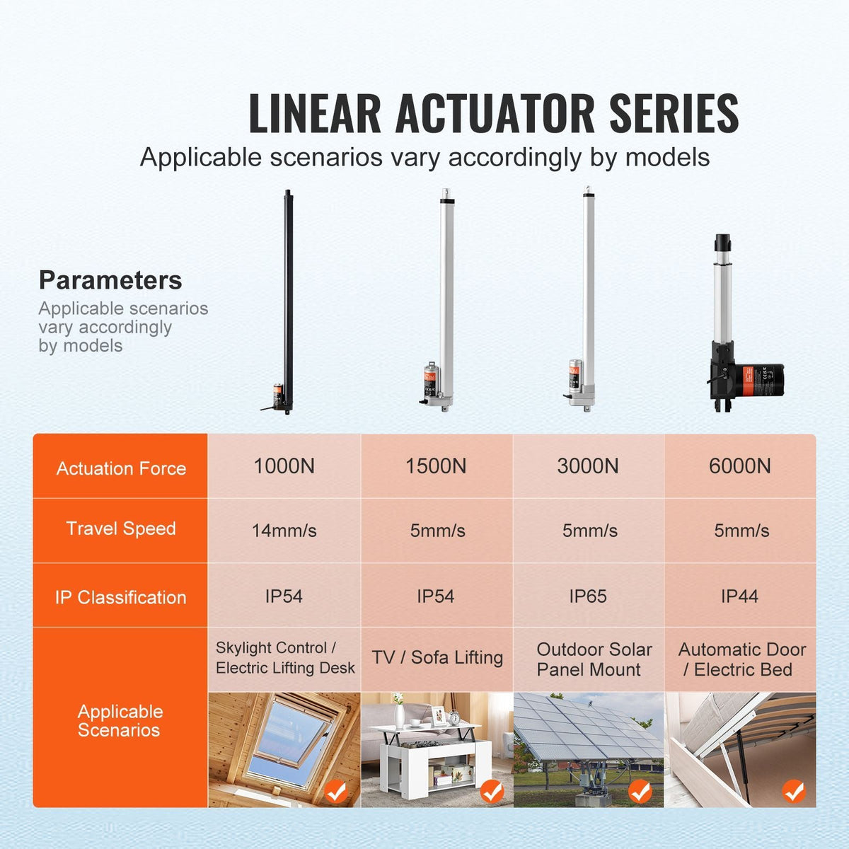 Linear Actuator 12V, 20 Inch High Speed 0.55"/s Linear Actuator, 220lbs/1000N Linear Motion Actuator with Mounting Bracket and IP54 Protection