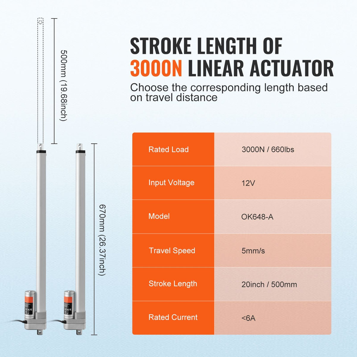 Linear Actuator 12V, 20 Inch Waterproof IP65 Linear Actuator, 660lbs/3000N 0.19"/s Linear Motion Actuator with Mounting Bracket for Outdoor Use