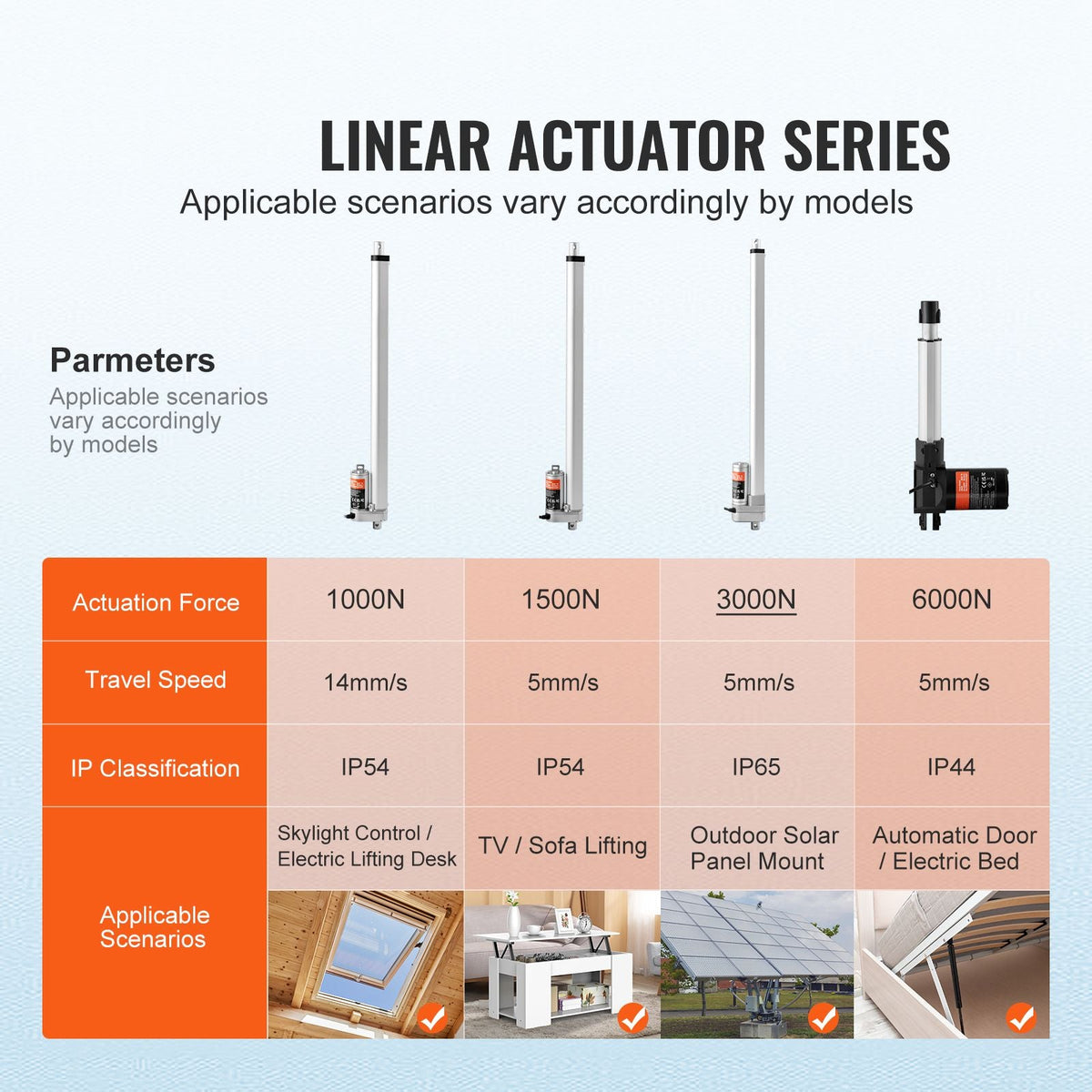 Linear Actuator 12V, 20 Inch Waterproof IP65 Linear Actuator, 660lbs/3000N 0.19"/s Linear Motion Actuator with Mounting Bracket for Outdoor Use
