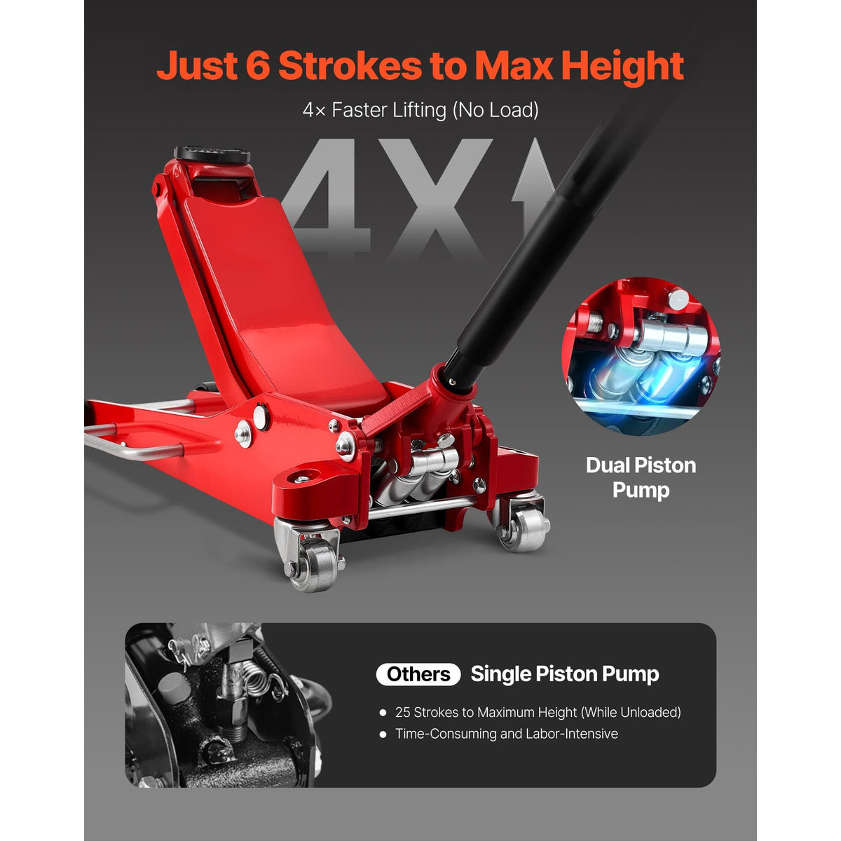 Low Profile Floor Jack, 3 Ton (6614 lbs) Capacity, Aluminum Racing Floor Jack with Dual Pistons Quick Lift Pump, Hydraulic Trolley Car Lift for Sports Car, SUV, Pickup, Lifting Range 3.3"-20.3"