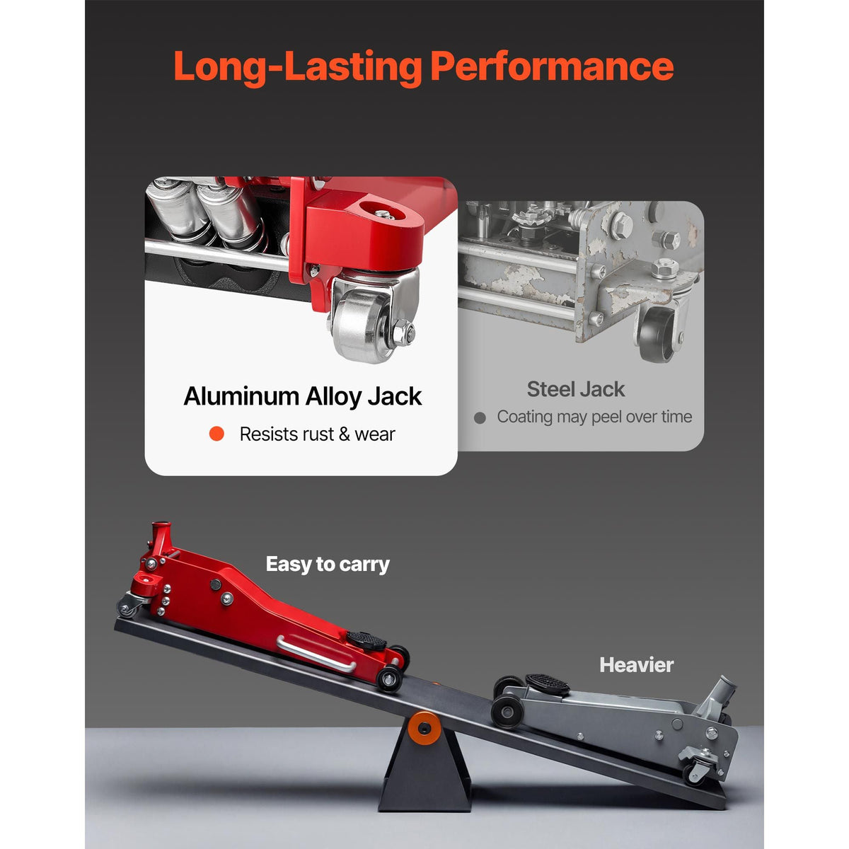 Low Profile Floor Jack, 3 Ton (6614 lbs) Capacity, Aluminum Racing Floor Jack with Dual Pistons Quick Lift Pump, Hydraulic Trolley Car Lift for Sports Car, SUV, Pickup, Lifting Range 3.3"-20.3"