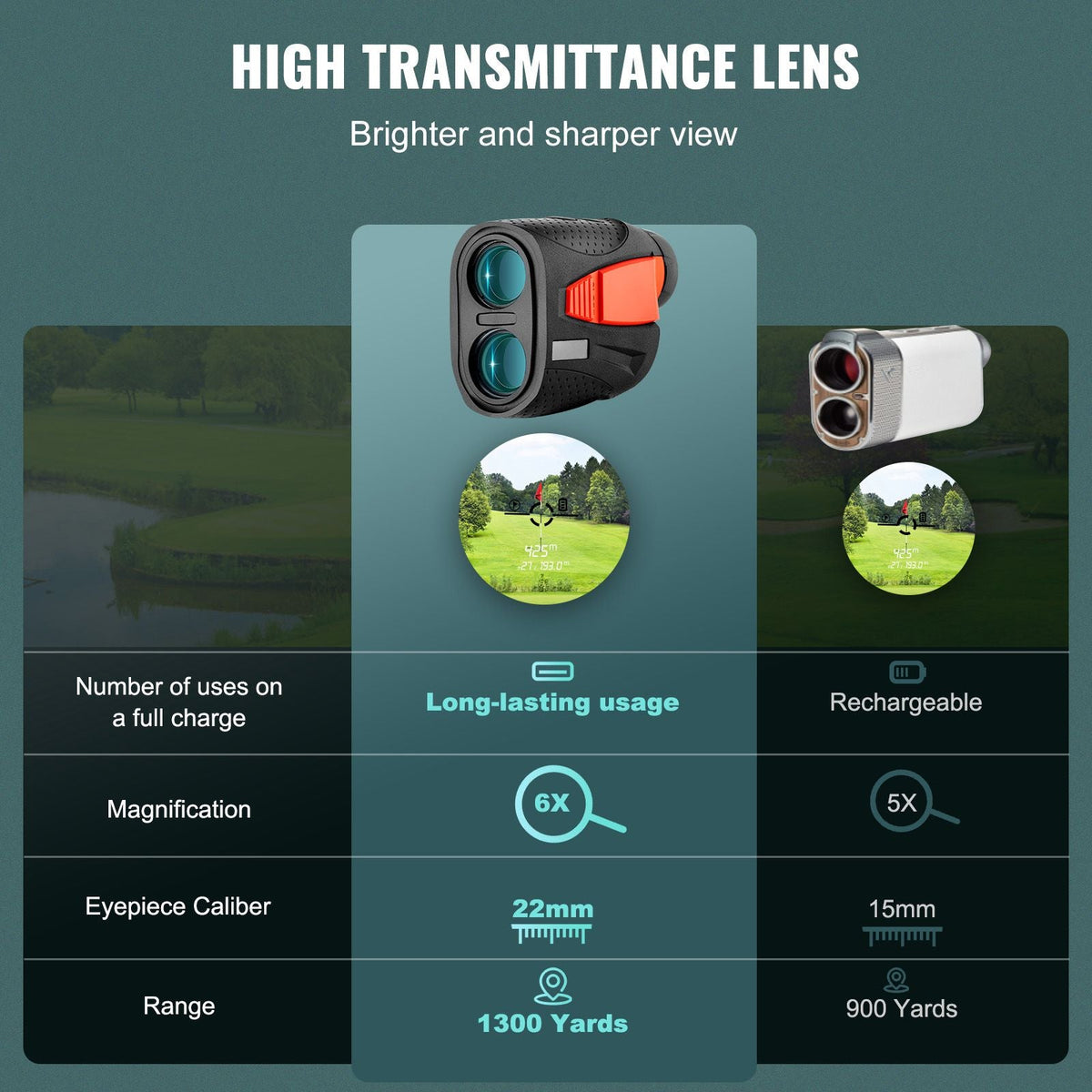 Magnetic Golf Rangefinder, 1300 Yards Laser Golfing Hunting Range Finder, 6X Magnification Golfing Accessory with Distance Measuring, High-Precision Flag Lock Vibration, Slope, USB Charge