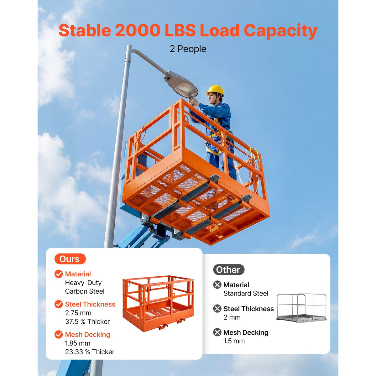 Mesh Telehandler Work Platform, 48 x 73.9 Inch, Man Safety Basket, 2000 lbs Capacity, Forklift Telehandler Attachment, Safety Cage, Heavy Duty Carbon Steel, for Most Aerial Jobs Lifting Loader