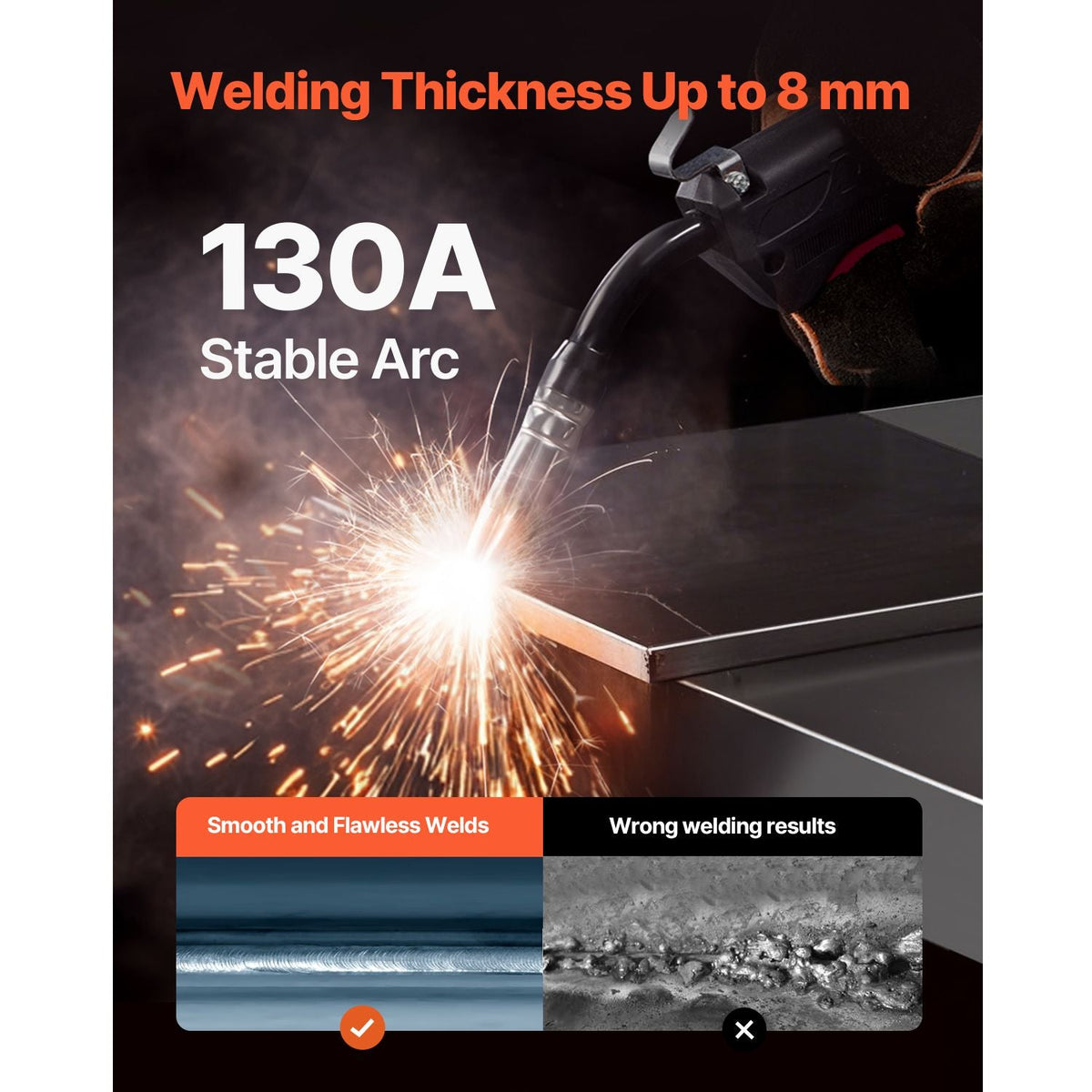 MIG Welder, 130Amp Synergic Mig Welding Machine, 3-in-1 Flux Core MIG/Stick/Lift TIG Multi-Process Welder Machine, 110V Portable Mig Welder with IGBT Inverter Technology & Digital Display Screen