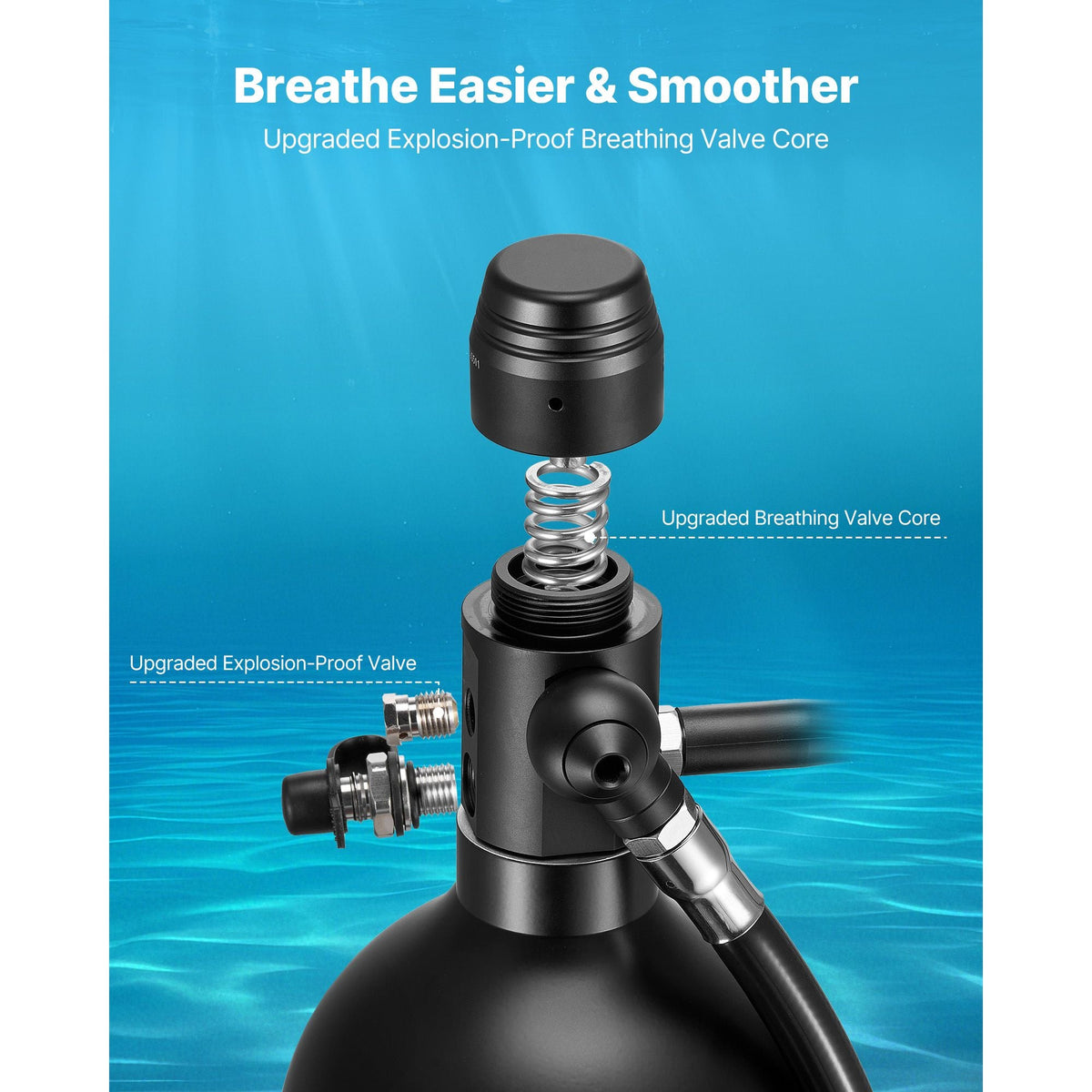 Mini Scuba Tank, 1.9L Portable Diving Tank for Underwater Breathing, Reusable Lung Diving Cylinder up to 35 Minutes Dive Time, Emergency Rescue Pony Bottle with Backpack & Case for Snorkeling