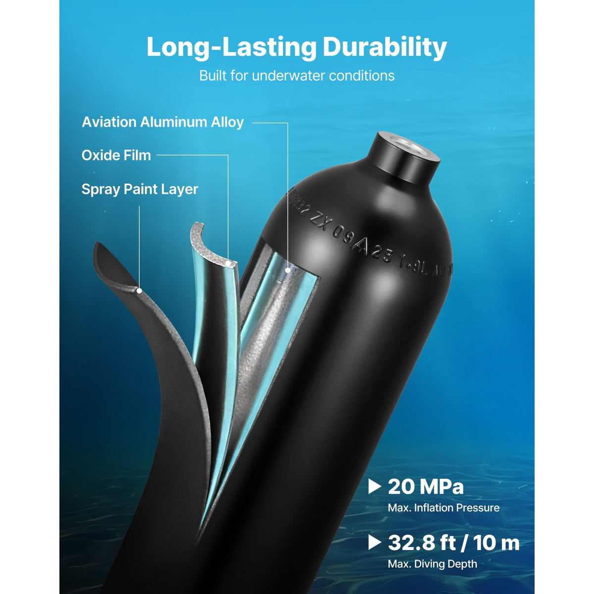 Mini Scuba Tank, 1.9L Portable Diving Tank for Underwater Breathing, Reusable Lung Diving Cylinder up to 35 Minutes Dive Time, Emergency Rescue Pony Bottle with Backpack & Case for Snorkeling