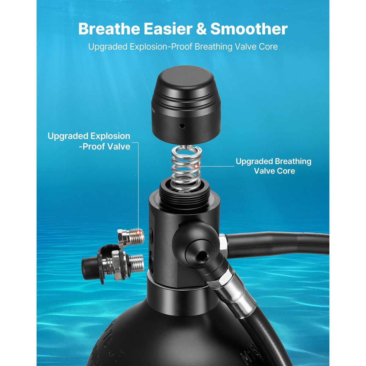 Mini Scuba Tank, 1.9L Portable Small Diving Tank for Underwater Breathing, Reusable Lung Diving Cylinder up to 35 Minutes Dive Time, Emergency Rescue Pony Bottle with Backpack for Snorkeling