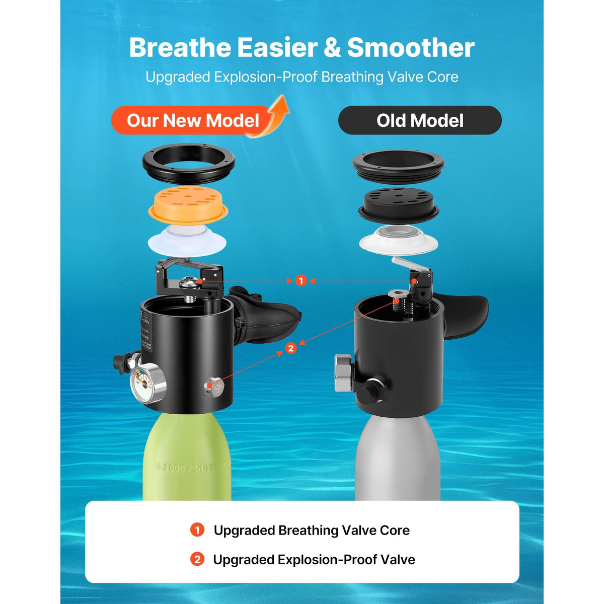 Mini Scuba Tank with Sub-Mask, 0.5L Portable Diving Tank for Underwater Breathing, Reusable Lung Diving Cylinder up to 10 Minutes Dive Time, Emergency Rescue Pony Bottle with Pump for Snorkeling