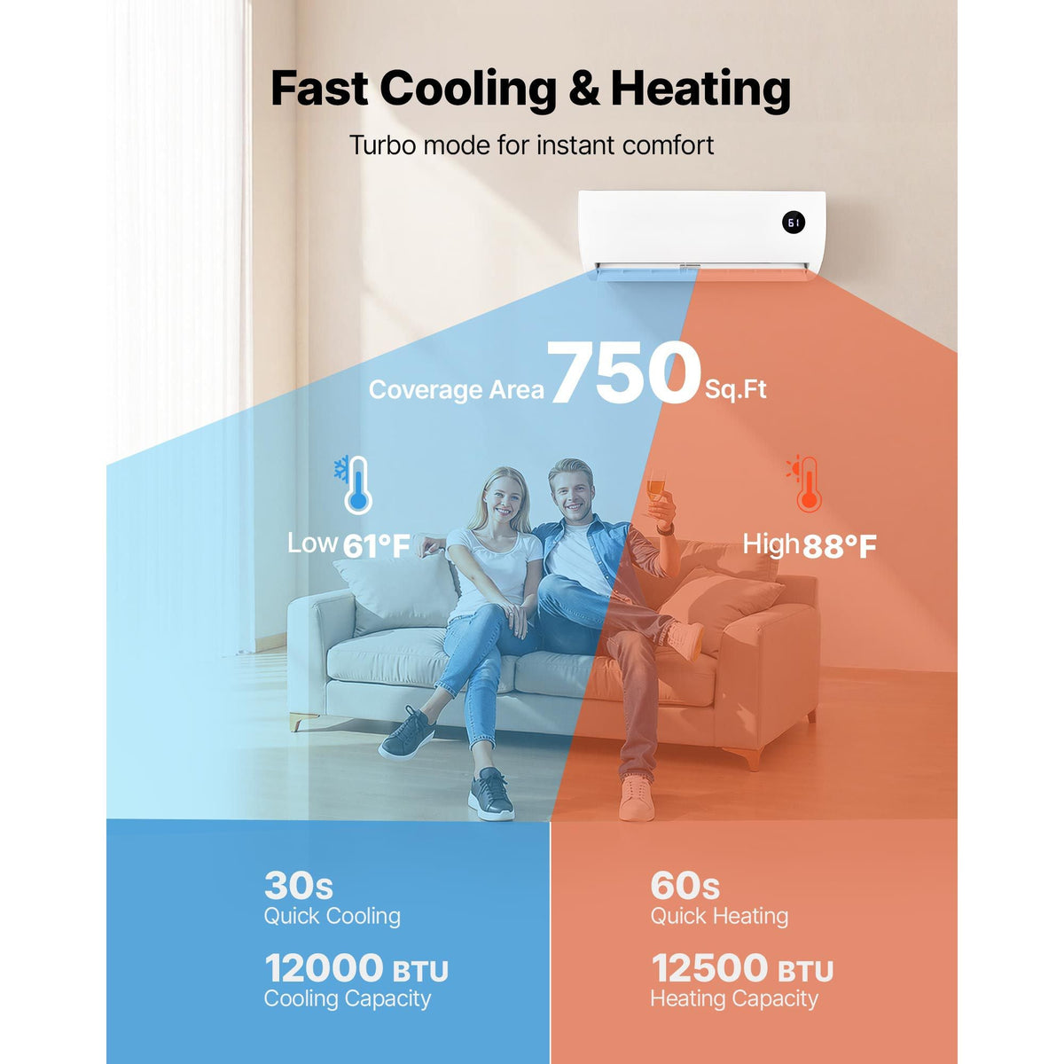 Mini Split Air Conditioner, 12,000 BTU AC / 12,500 BTU Heat, 230V 19 SEER2 High Efficiency Energy Saving, Quiet Inverter System for 750 Sq.Ft Coverage Area, Easy to Maintain, for Home, Office