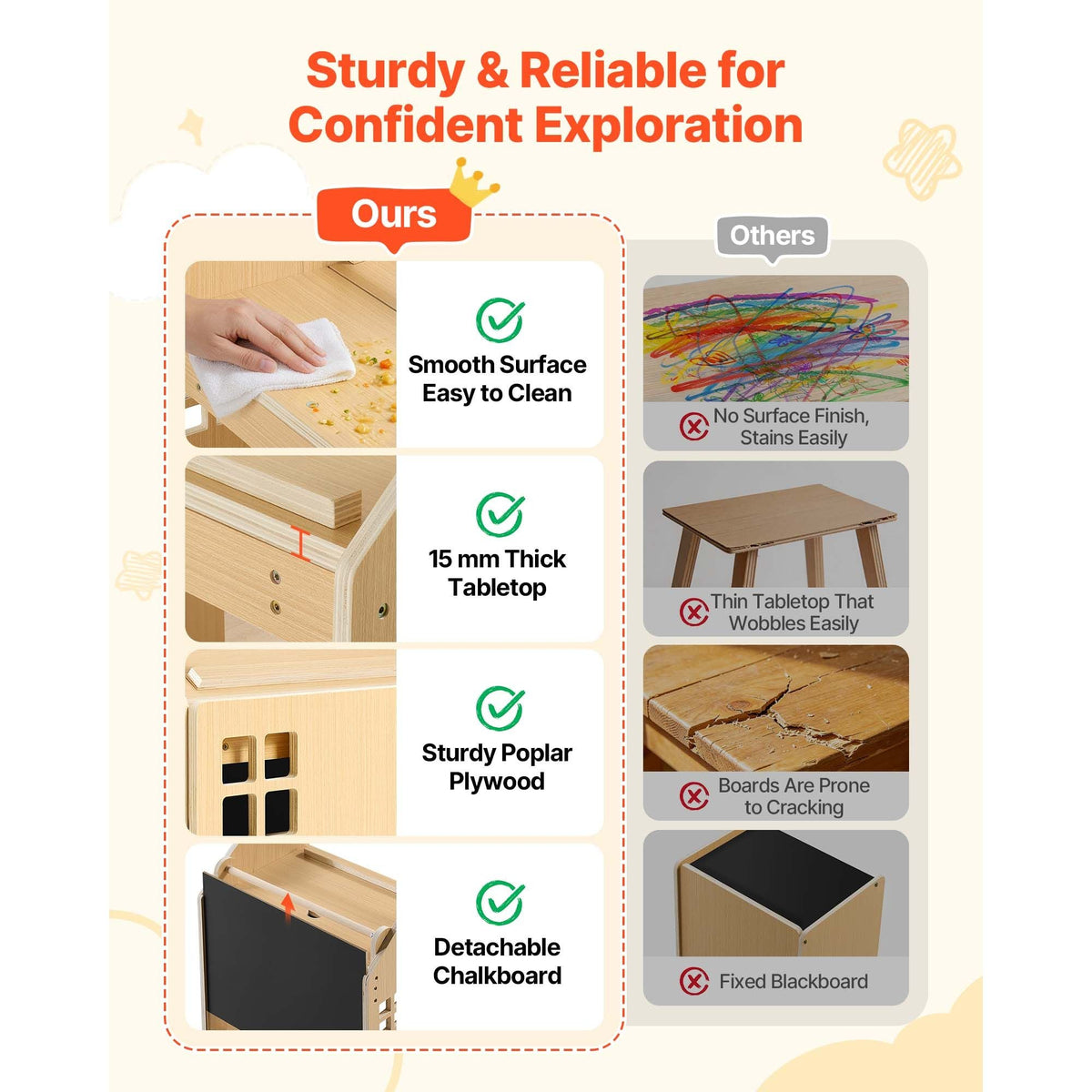 Montessori Weaning Table and Chair Set, Wooden, 3 in 1 Kids Table and Chair Set for Toddlers 1-5, with Detachable Chalkboard, 0°& 35°Angles, Easy to Clean, for Eating Drawing Reading Playing