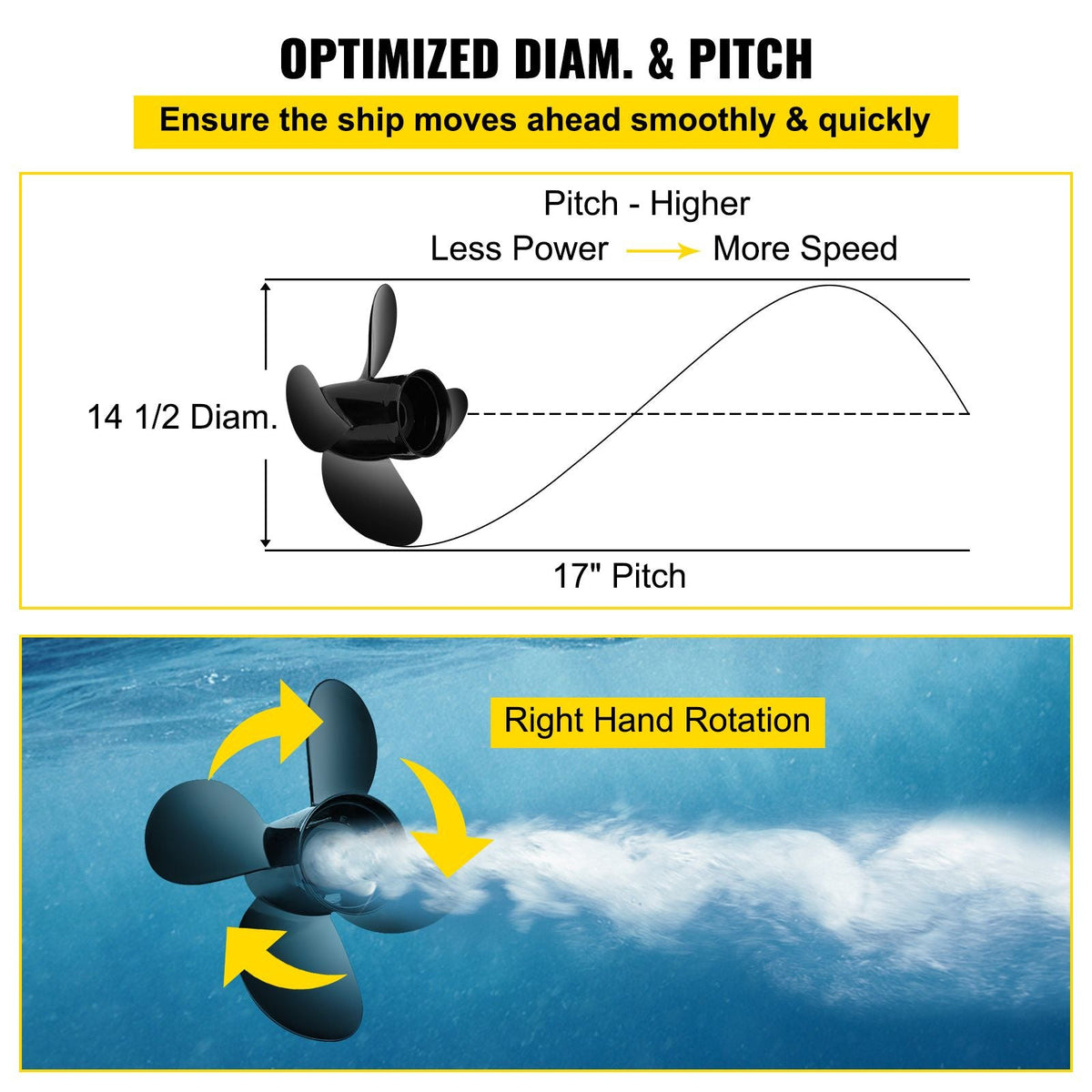 Outboard Propeller, Replace for OEM 48-8M0084494, 4-Blade 14 1/2 x 17 Boat Propeller, Compatible with 135-300HP 2-Stroke & 4-Stroke Outboards, Alpha&Bravo I Stern-Drives, RH
