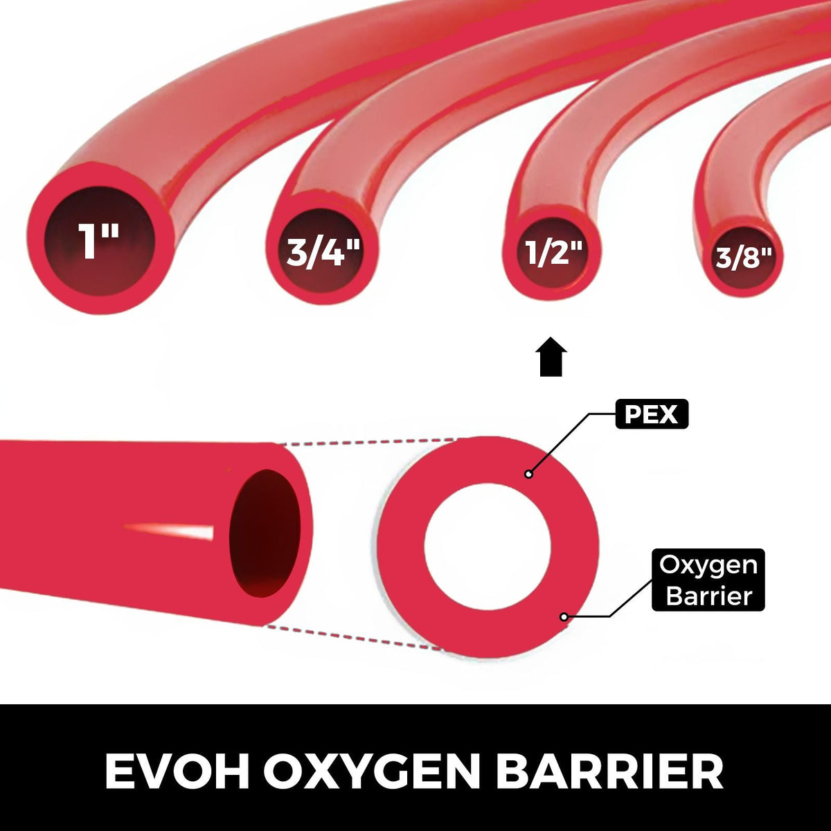 Oxygen Barrier PEX Tubing - 1/2 Inch X 500 Feet Tube Coil - EVOH PEX-B Pipe for Residential Commercial Radiant Floor Heating Pex Pipe (1/2" O2-Barrier, 500Ft/Red)