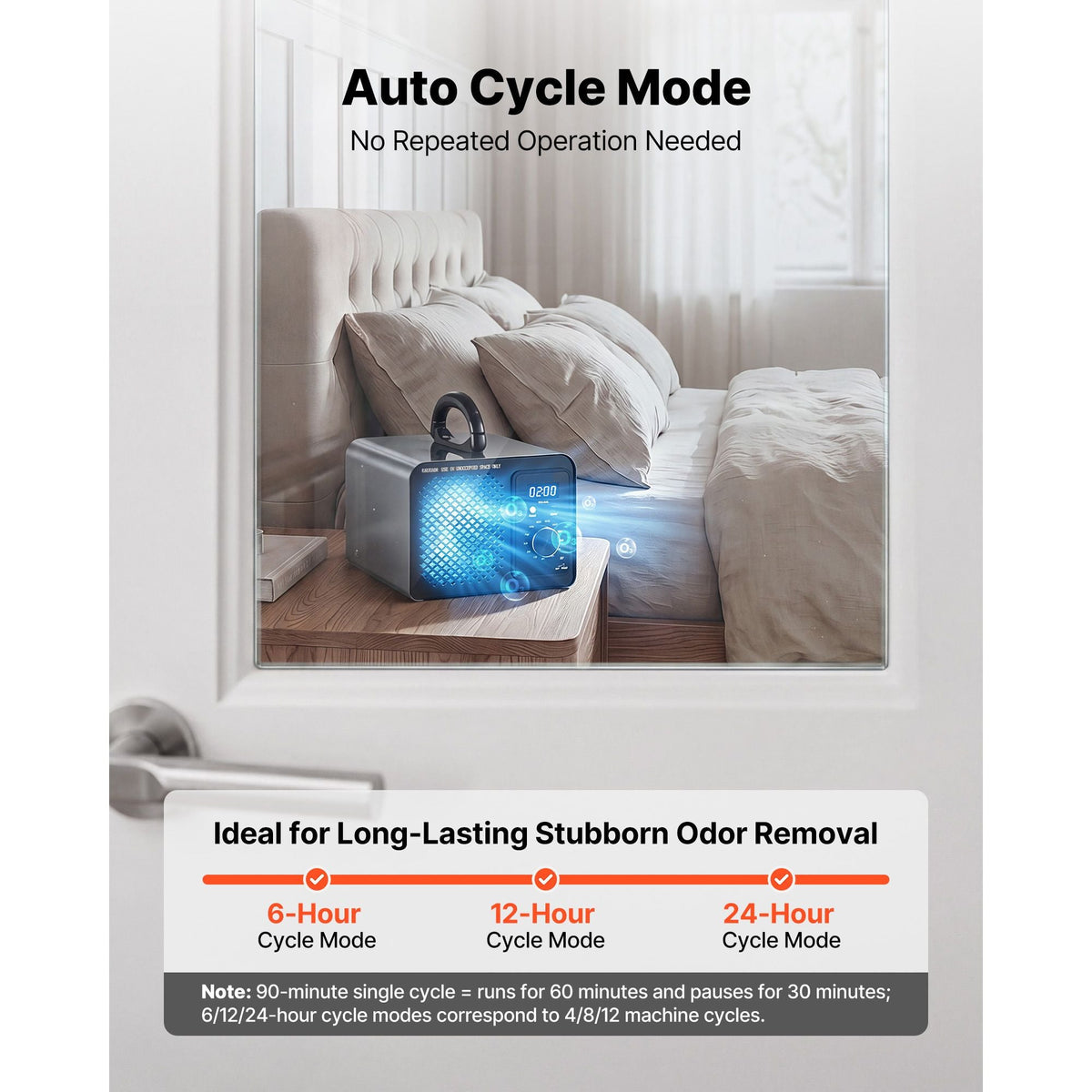 Ozone Generator, 36000mg/h Commercial Ozone Machine, 15s Delayed Start & Timer & Rotary Encoder Knob & Odor-Treatment Cycle Mode, Industrial Deodorizer for Car, Smoke Odorss,Up to 3200 sq.ft