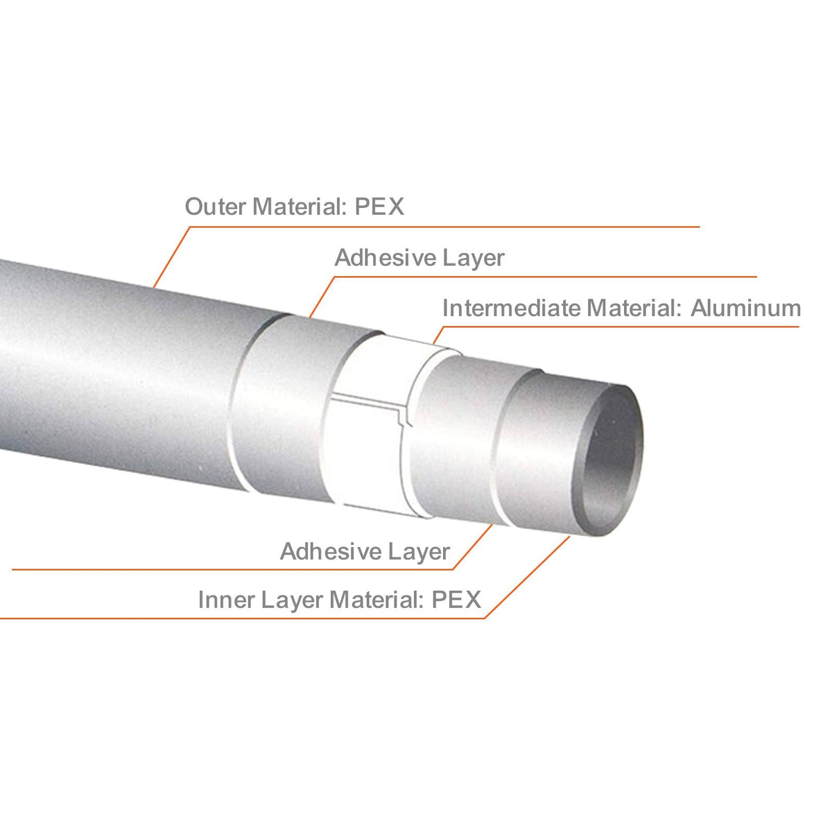 PEX-AL-PEX Tube, 984ft, 5/8'' Diameter Aluminum-Plastic Composite Pipe Oxygen Barrier Radiant Floor PEX Pipe, 0.08'' Thickness Radiant Heat Floor Plumbing Inner Aluminum Layer PEX Tubing Pipe