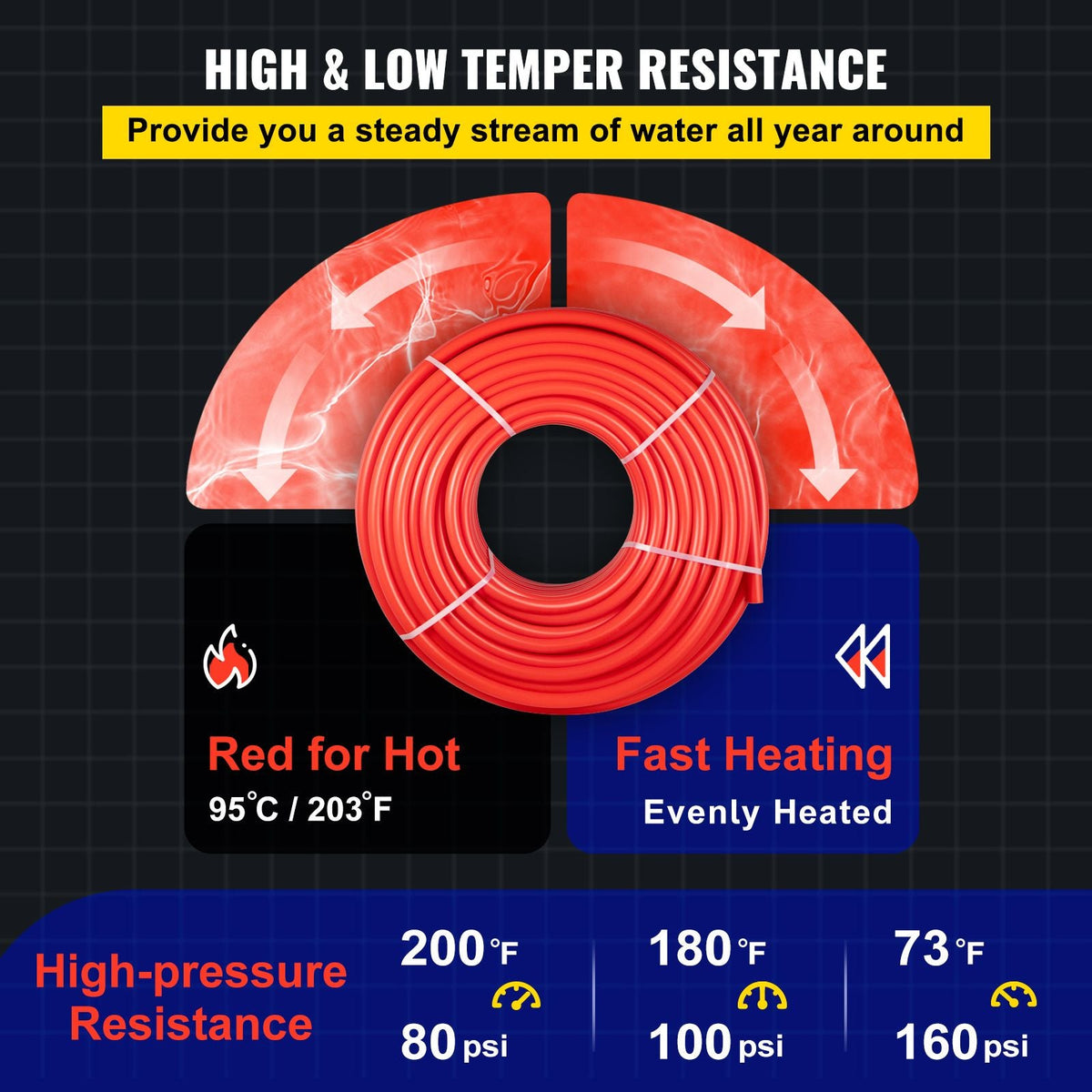 PEX Pipe, 7/8 inch x 500 FT PEX Tubing, Non Oxygen Barrier Red PEX-B Pipe, Flexible PEX Water Line for RV Sewer Hose, Plumbing, Radiant Heating