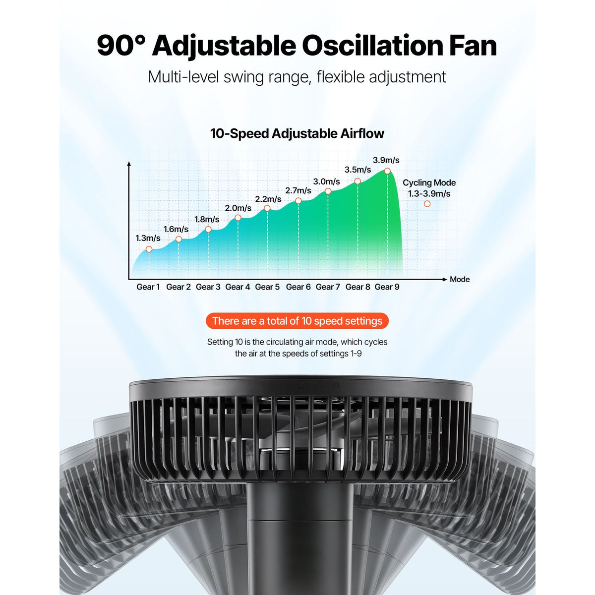Plant Fan, Grow Tent Clip On Fan Rechargeable, USB Port with 9 Speeds & Circulation Mode, Smart Control, Powerful Oscillating, Long Runtime for Hydroponics Circulation Cooling, Black, 1 Pack