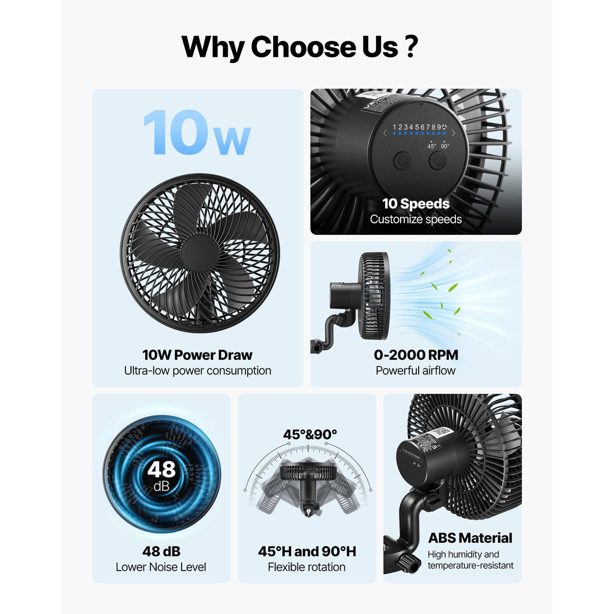 Plant Fan, Grow Tent Clip On Fan Rechargeable, USB Port with 9 Speeds & Circulation Mode, Smart Control, Powerful Oscillating, Long Runtime for Hydroponics Circulation Cooling, Black, 2 Pack