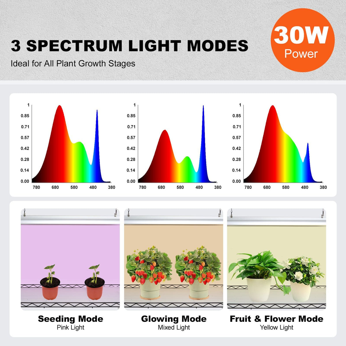 Plant Stand with Grow Light, 6-Tier Large Tall Plant Shelf with 150W Full Spectrum Grow Light, 3 Mode LED Plant Light with Timer and Wheel for Seed Starting 29.5" L x 13.8" W x 70.9" H