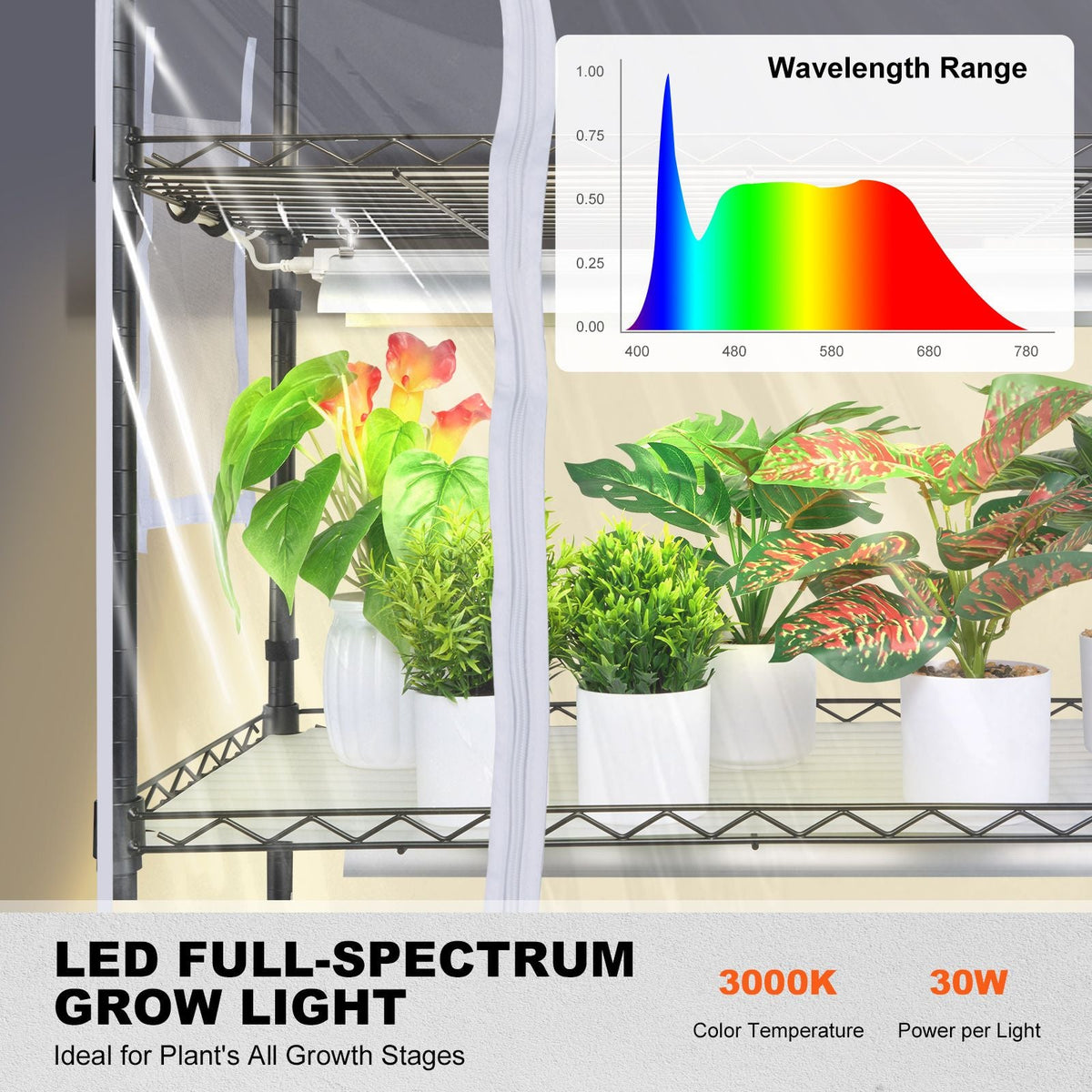 Plant Stand with Grow Light, Grow Light Shelf with Cover and Thermometer, 4 Tiers 180W Plant Shelf with Grow Light, Full Spectrum Light Mini Greenhouse Plant Stand with Timer for Seed Starting