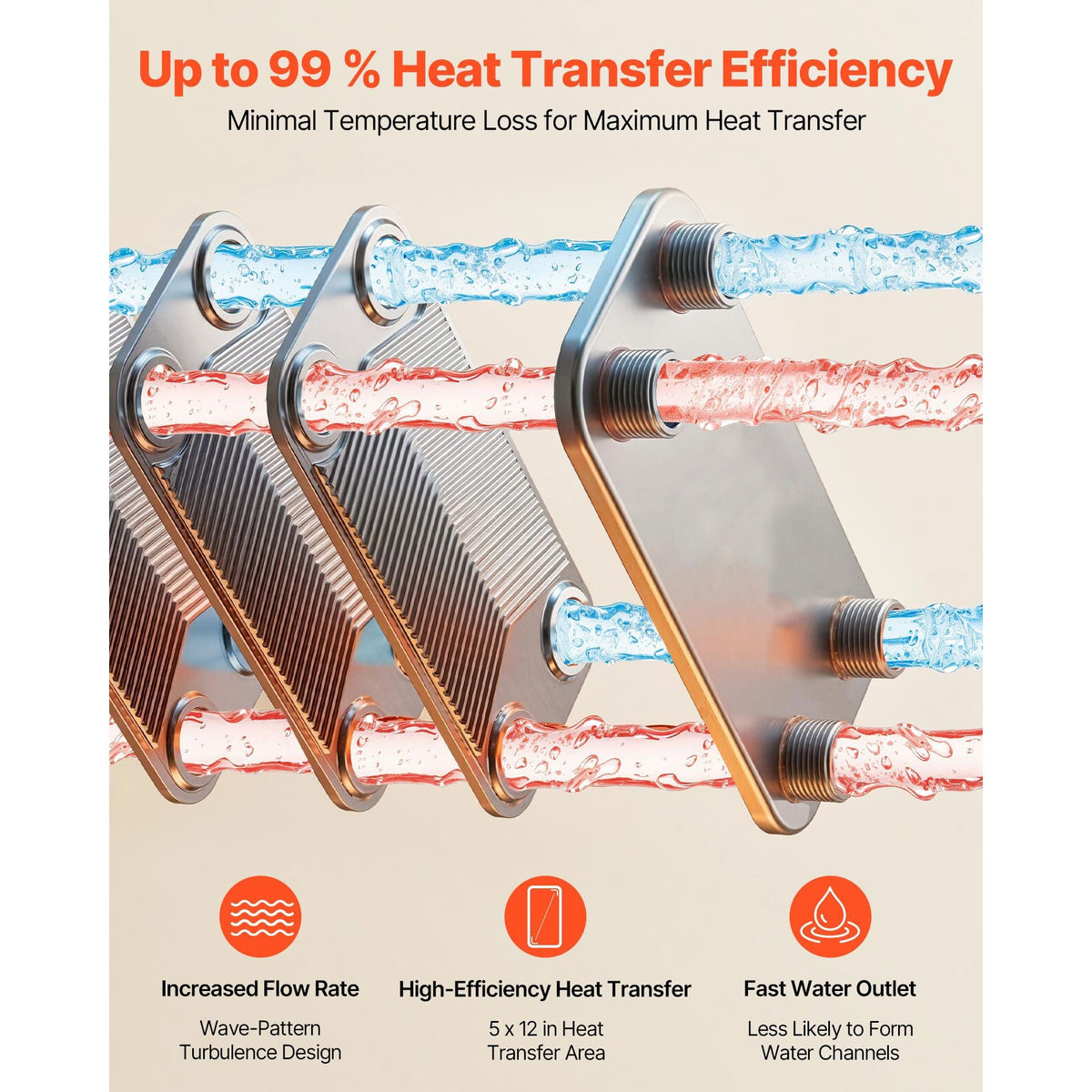 Plate Heat Exchanger, 5 x 12 in Brazed Plate Water to Water Heat Exchanger with 20 Plates, Mounting Bracket, Sturdy Stainless Steel Construction, 170-330K BTU for Boiler, Radiant Floor Heating