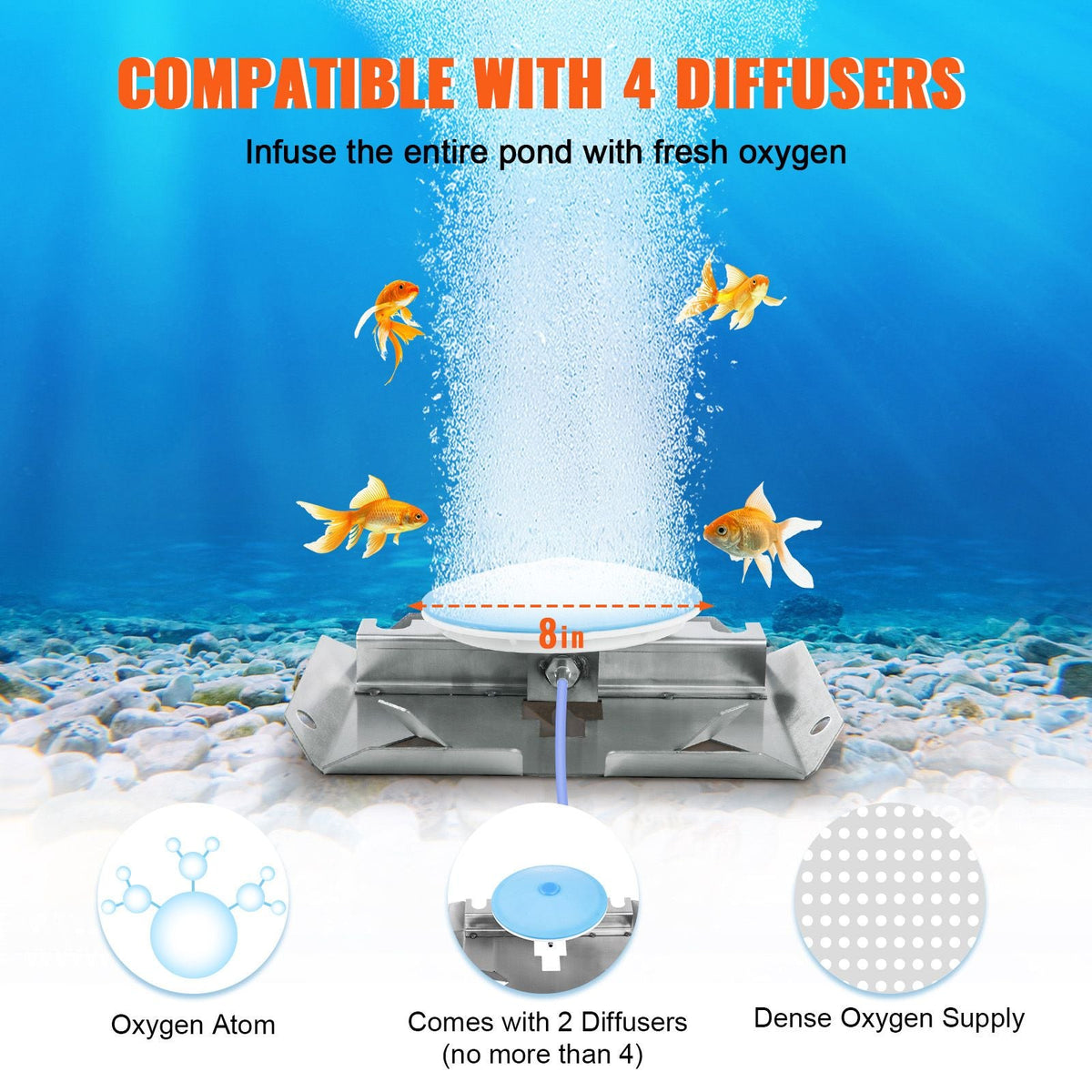 Pond Aerator, 550W Power, 5.2CFM for Up to 3 Acre 50' Lake, Pond Aeration Kit Includes 3/4 HP Compressor & 2 100' Weighted Tubings & 2 Diffusers, Air Compressor for Deep Water Oxygen Circulation