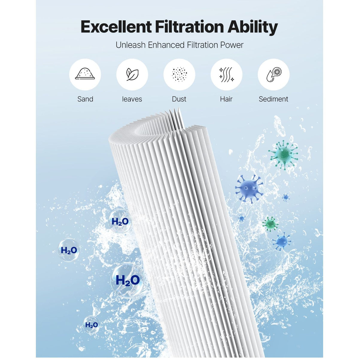 Pool Filter Cartridge, 150 Sq. Ft Spa Hot Tub Filter Cartridge Replacement, Compatible with Pentair R173216, Pleatco PAP150, Secure for Kids & Pet, Trilobal Pleated, Easy to Clean