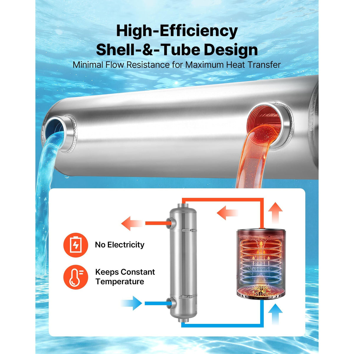 Pool Heat Exchanger, 210K BTU Swimming Pool Heater Exchanger, 316L Stainless Steel Construction, High Efficiency Water to Water Transfer Heating System for Spa, Hot Tub, Indoor/Outdoor, Silver