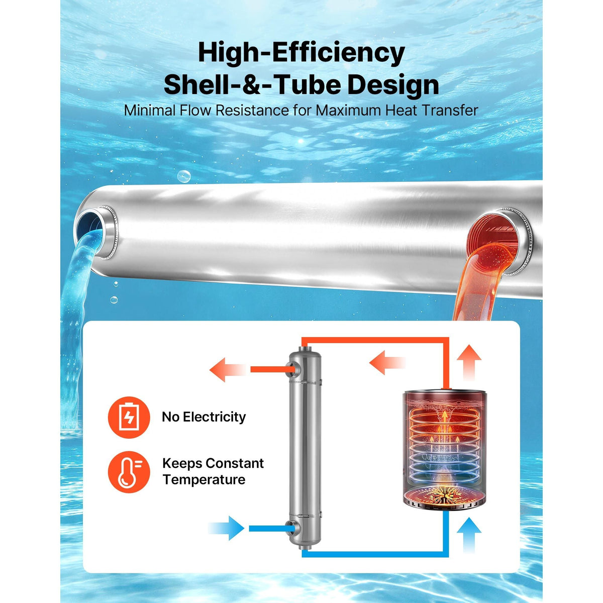 Pool Heat Exchanger, 360K BTU Swimming Pool Heater Exchanger, 316L Stainless Steel Construction, High Efficiency Water to Water Transfer Heating System for Spa, Hot Tub, Indoor/Outdoor, Silver