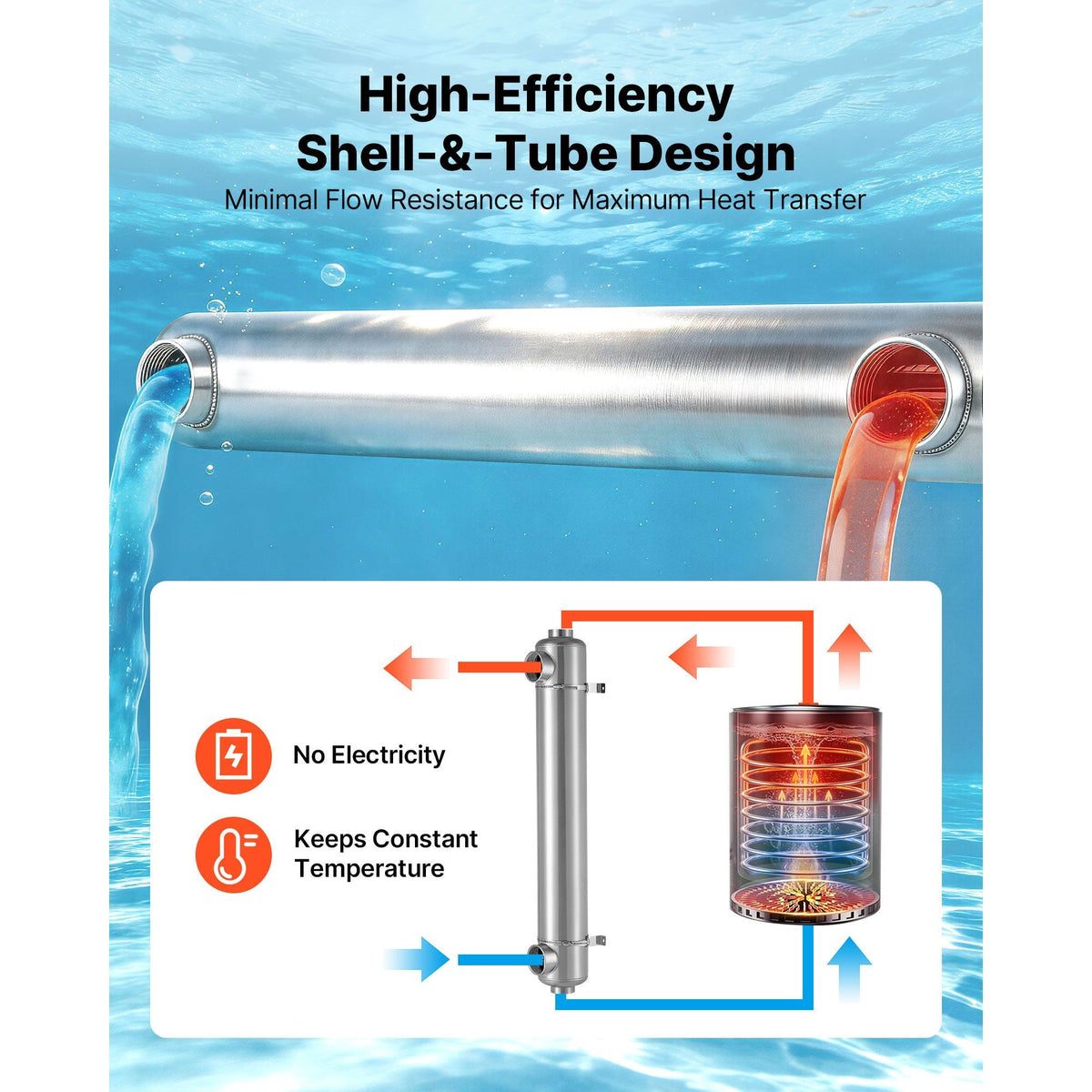Pool Heat Exchanger, 600K BTU Swimming Pool Heater Exchanger, 316L Stainless Steel Construction, High Efficiency Water to Water Transfer Heating System for Spa, Hot Tub, Indoor/Outdoor, Silver