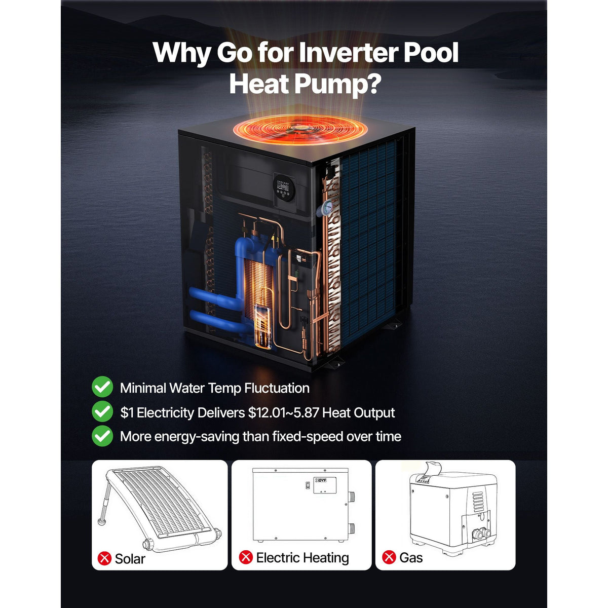 Pool Heat Pump Max 104790 BTU, Electric Pool Heater for In-Ground Up to 27738 Gallons, All-DC Inverter Technology, WiFi & App Remote Control, Multiple Protection for Swimming Parties