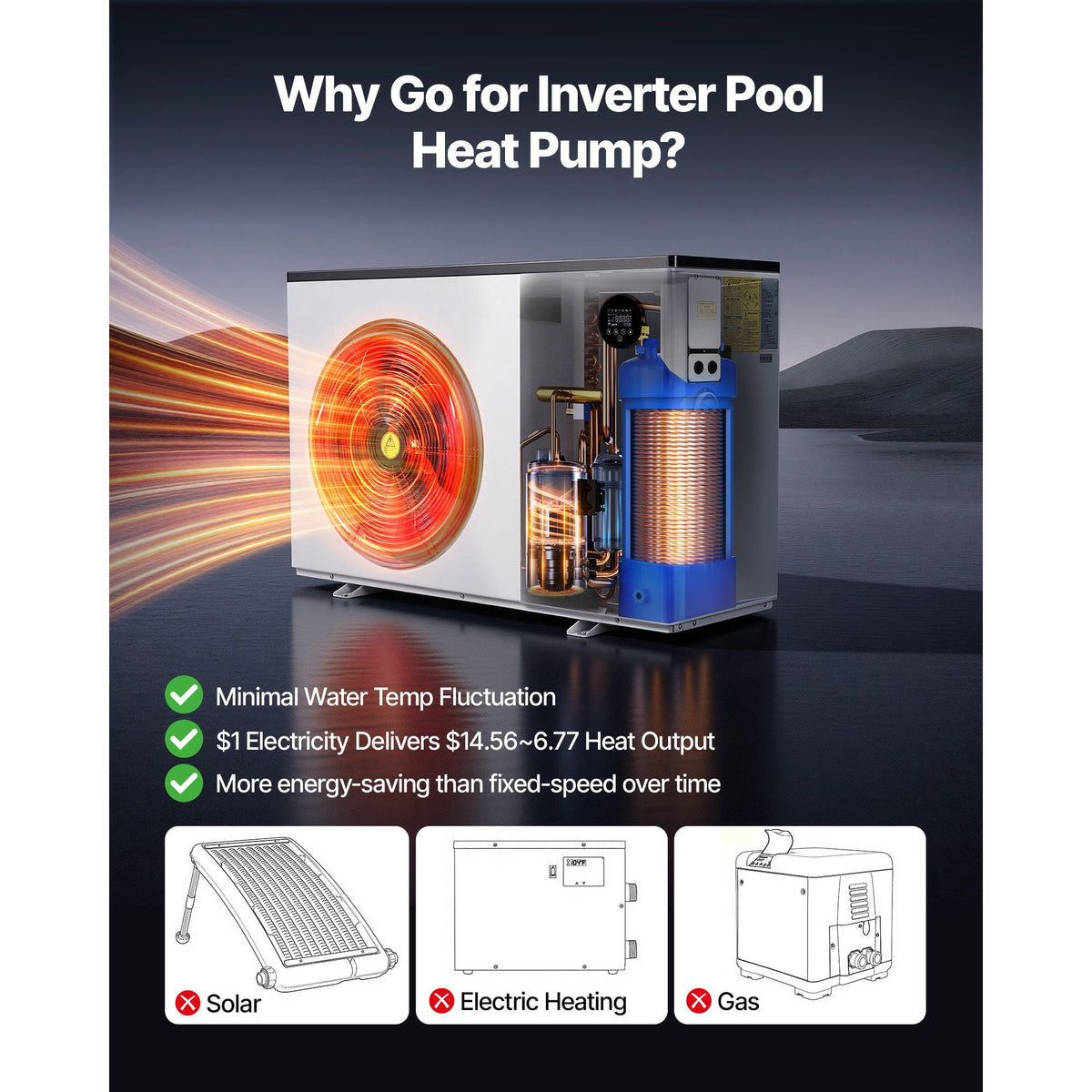 Pool Heat Pump Max 93390 BTU, Electric Pool Heater for Above & In-Ground Up to 22455 Gallons, All-DC Inverter Technology, WiFi & App Remote Control, Multiple Protection for Swimming Parties