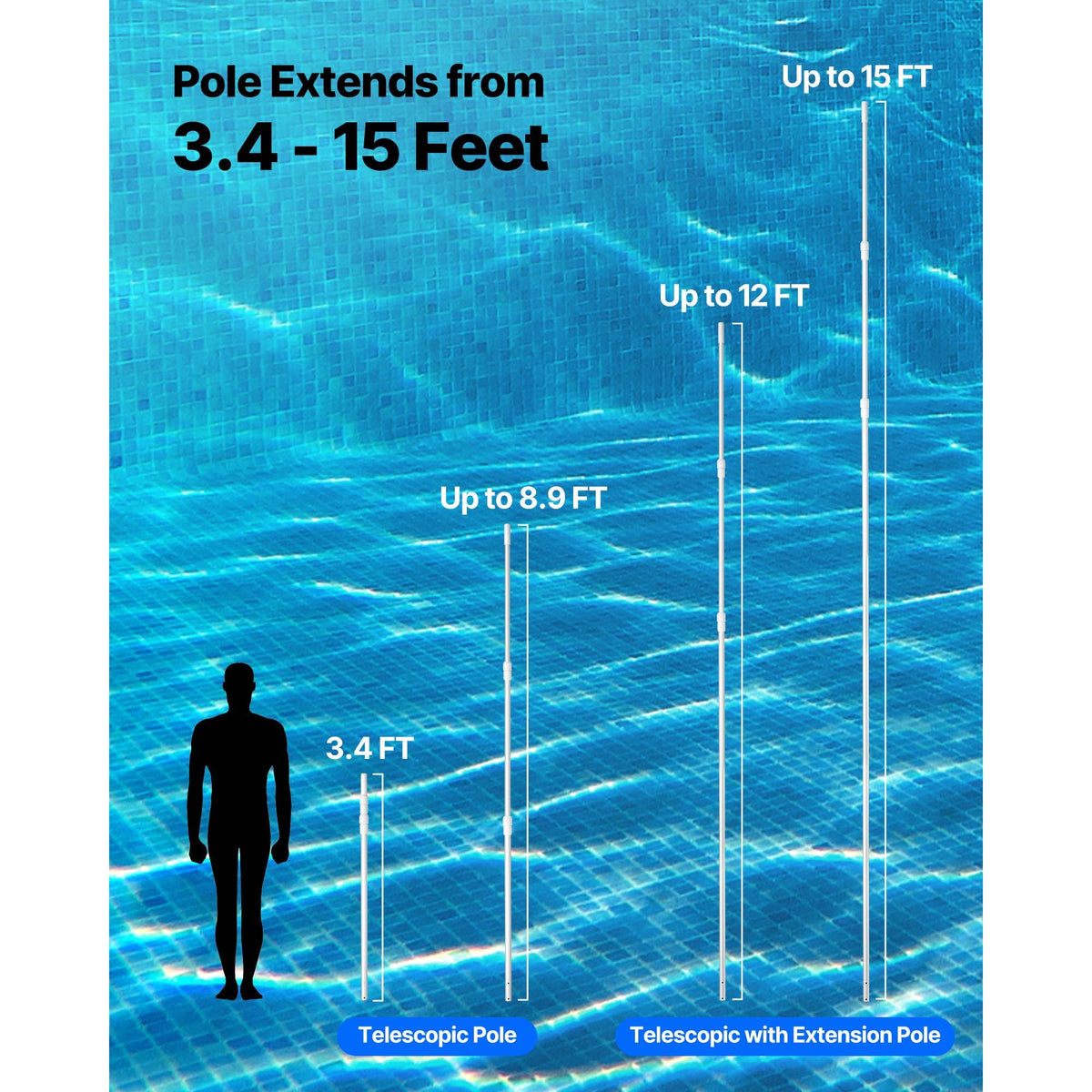 Pool Pole, 3.4 to 15 Ft Telescoping Swimming Pool Cleaning Poles, Professional Adjustable Telescopic Pole with 2 Extension Poles, Heavy Duty Cleaner Stick for Skimmer Net, Brush, Vacuum Head