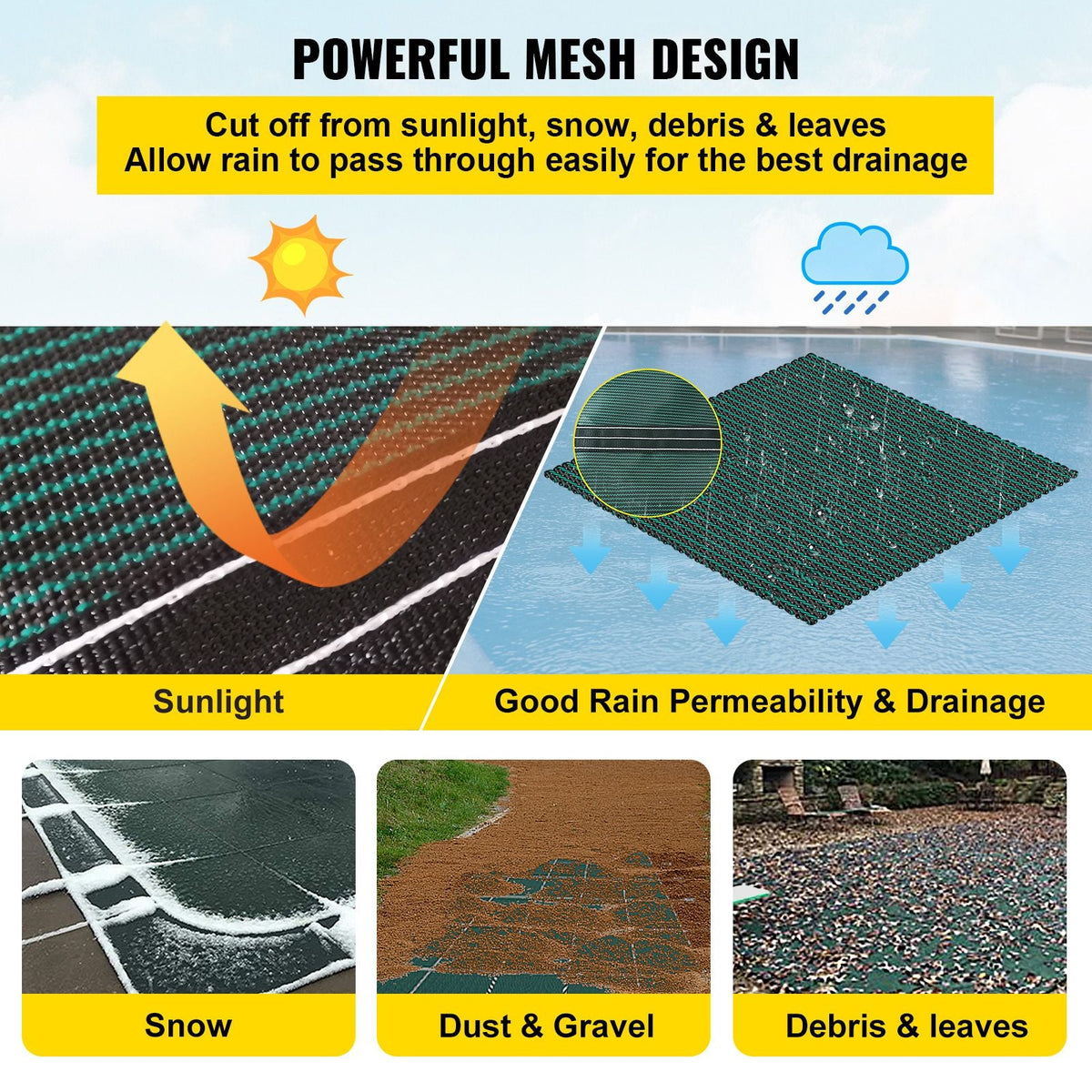 Pool Safety Cover Fits 20x40ft Rectangle Inground Pools, Safety Pool Cover with 4x10ft Center End Step, Mesh Solid Pool Cover with Drainage Holes for Swimming Pool, Winter Safety Cover, Green
