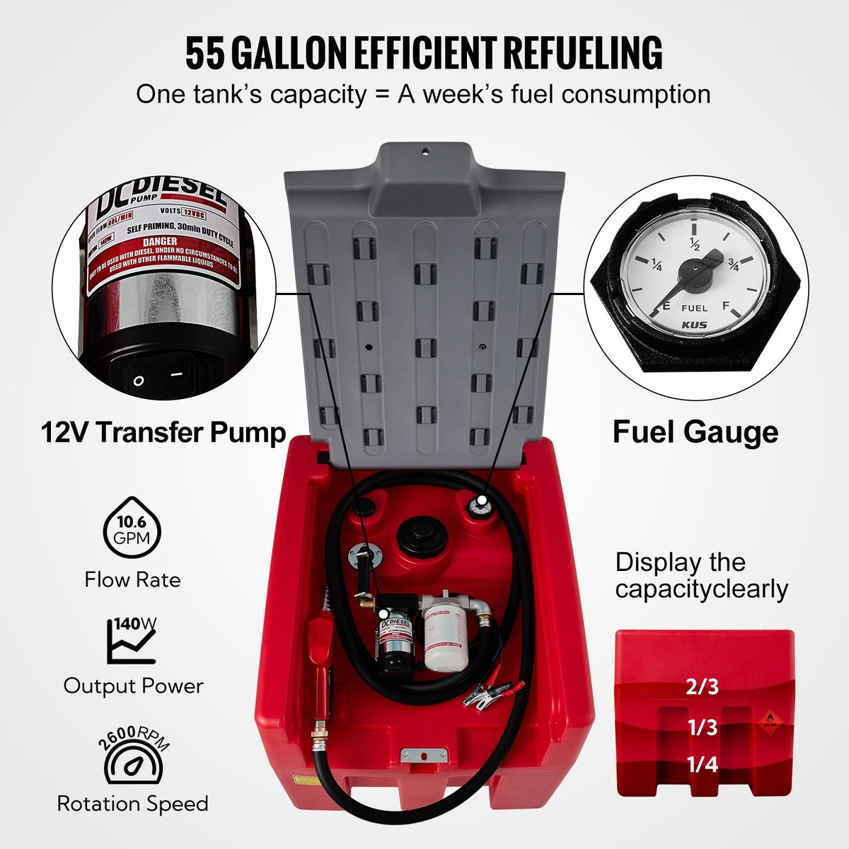 Portable Diesel Tank, 58 Gallon Capacity & 10 GPM Flow Rate, Diesel Fuel Tank with 12V Electric Transfer Pump and 13.1ft Rubber Hose, PE Diesel Transfer Tank for Easy Fuel Transportation, Red