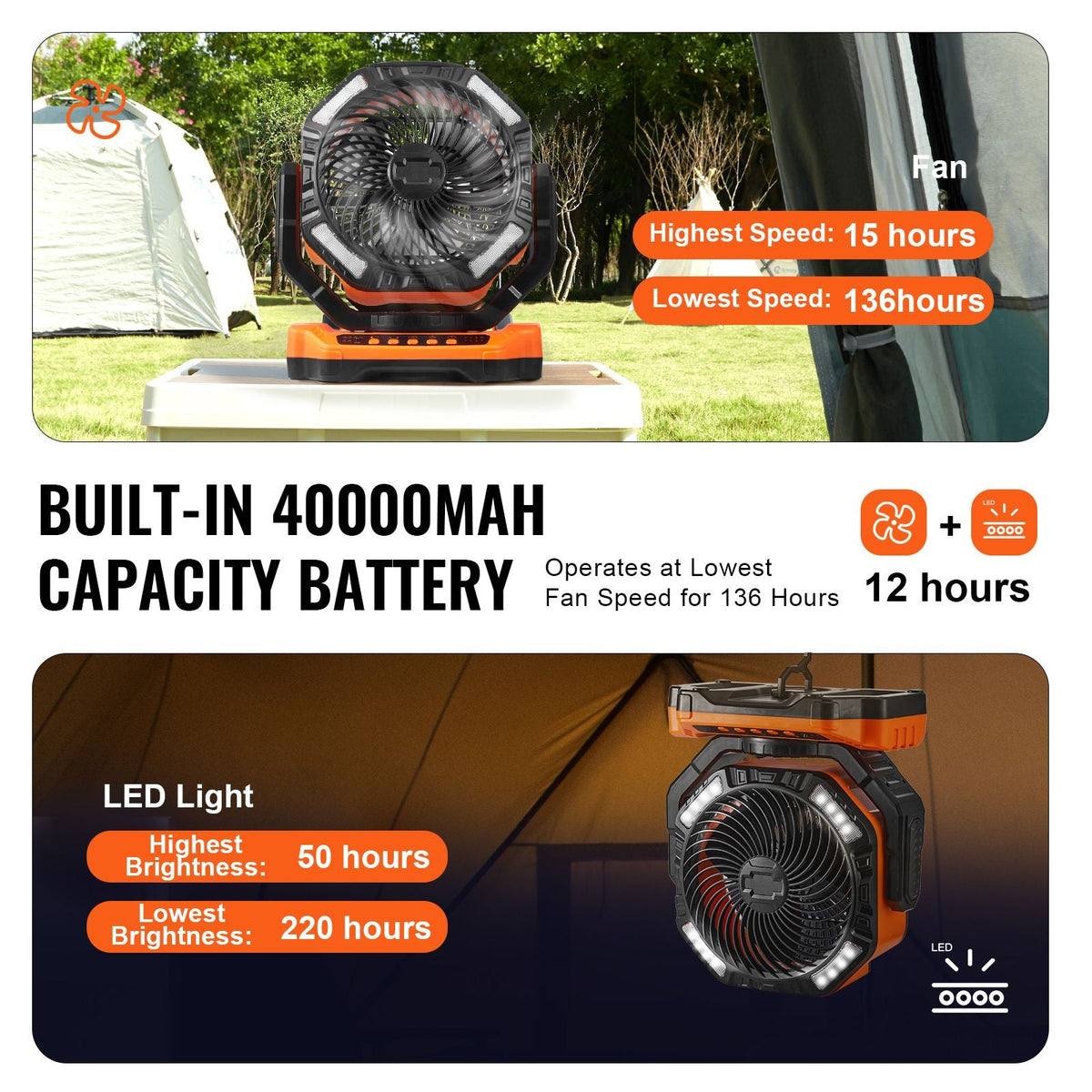 Portable Fan Rechargeable 13 inch, Battery Powered Fan with LED Lantern, 4 Speeds Adjustable & 45°/90°Automatic Swivel & Timer , USB Battery Operated Fans for Travel Bedroom Home Camping Office