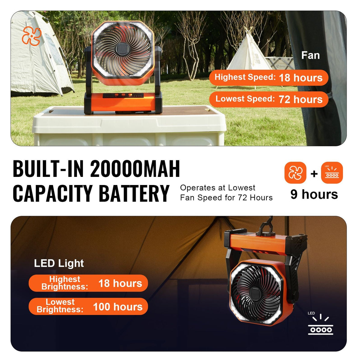Portable Fan Rechargeable 8 inch, Battery Powered Fan with LED Lantern, 4 Speeds Adjustable Portable Small Table Fan Personal, USB Battery Operated Fans for Travel Bedroom Home Camping Office