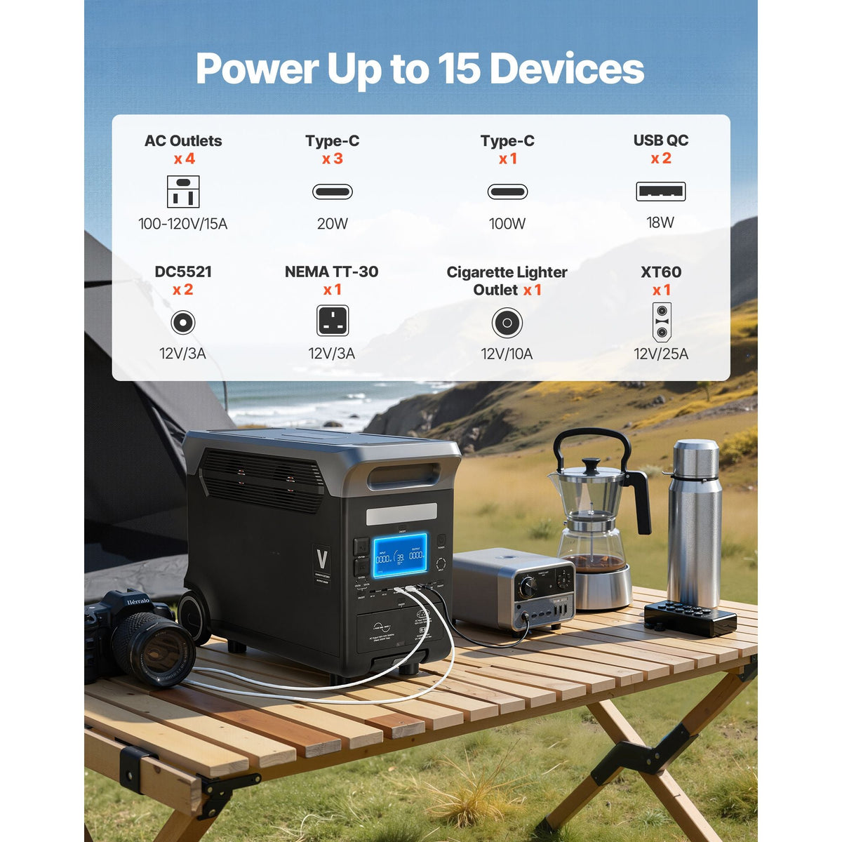 Portable Power Station, 3000W Solar Generator Power Station, 3072Wh LiFePO4 Battery Backup with 15 Output Ports for for Home Emergency, Outdoor Camping, RV Travel (Solar Panel NOT Included)