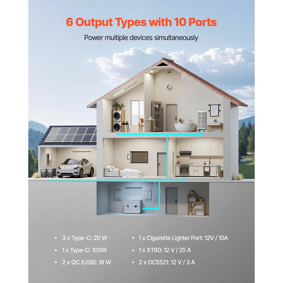 Portable Power Station, 3600W 3840Wh Power Station Solar Generator with 10 Output Ports & Adjustable Input Power, Expandable LiFePO4 Battery Backup for Home Camping RV (Solar Panel NOT Included)