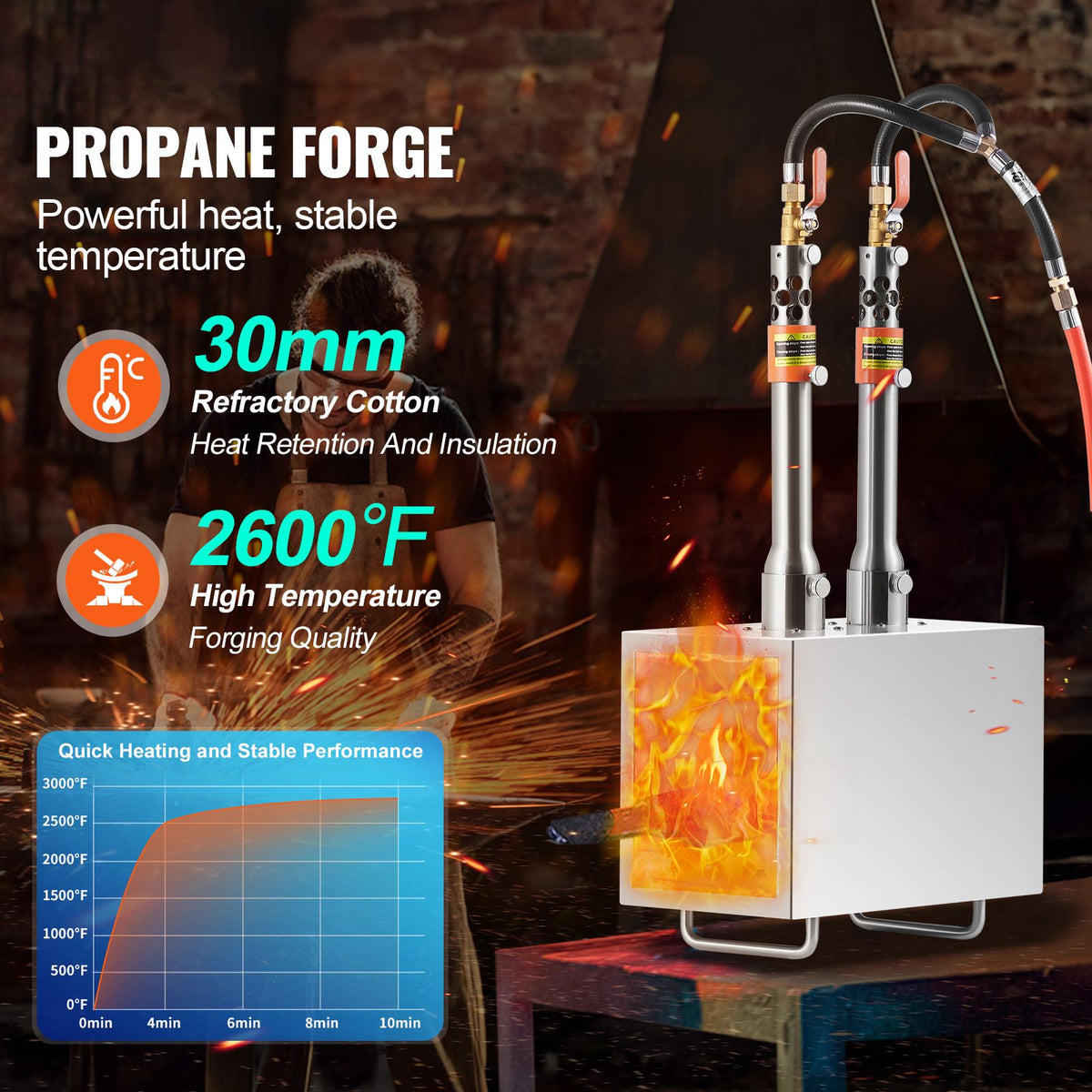 Portable Propane Forge, 2 Burner Farrier Forge, 2600 Fahrenheit Tool and Knife Making Blacksmithing Gas Forge, Large Capacity Square Stainless Steel Gas Forging Tools and Equipment