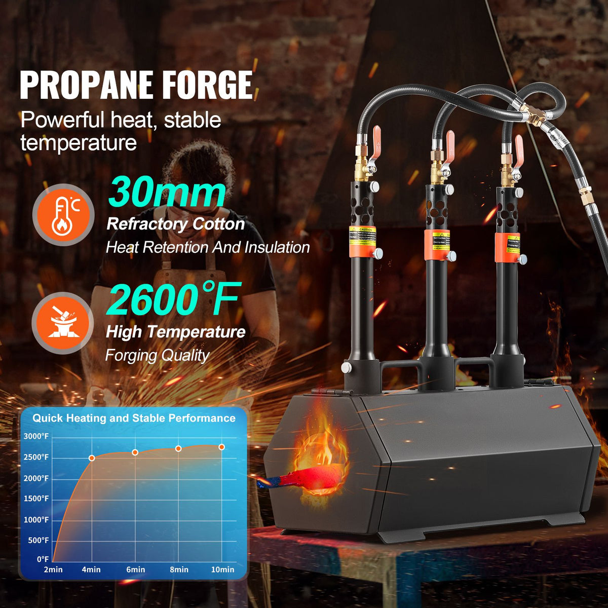 Portable Propane Forge, 3 Burner Farrier Forge, 2600 Fahrenheit Tool and Knife Making Blacksmithing Gas Forge, Large Capacity Hexagon Cold-Rolled Steel Gas Forging Tools and Equipment