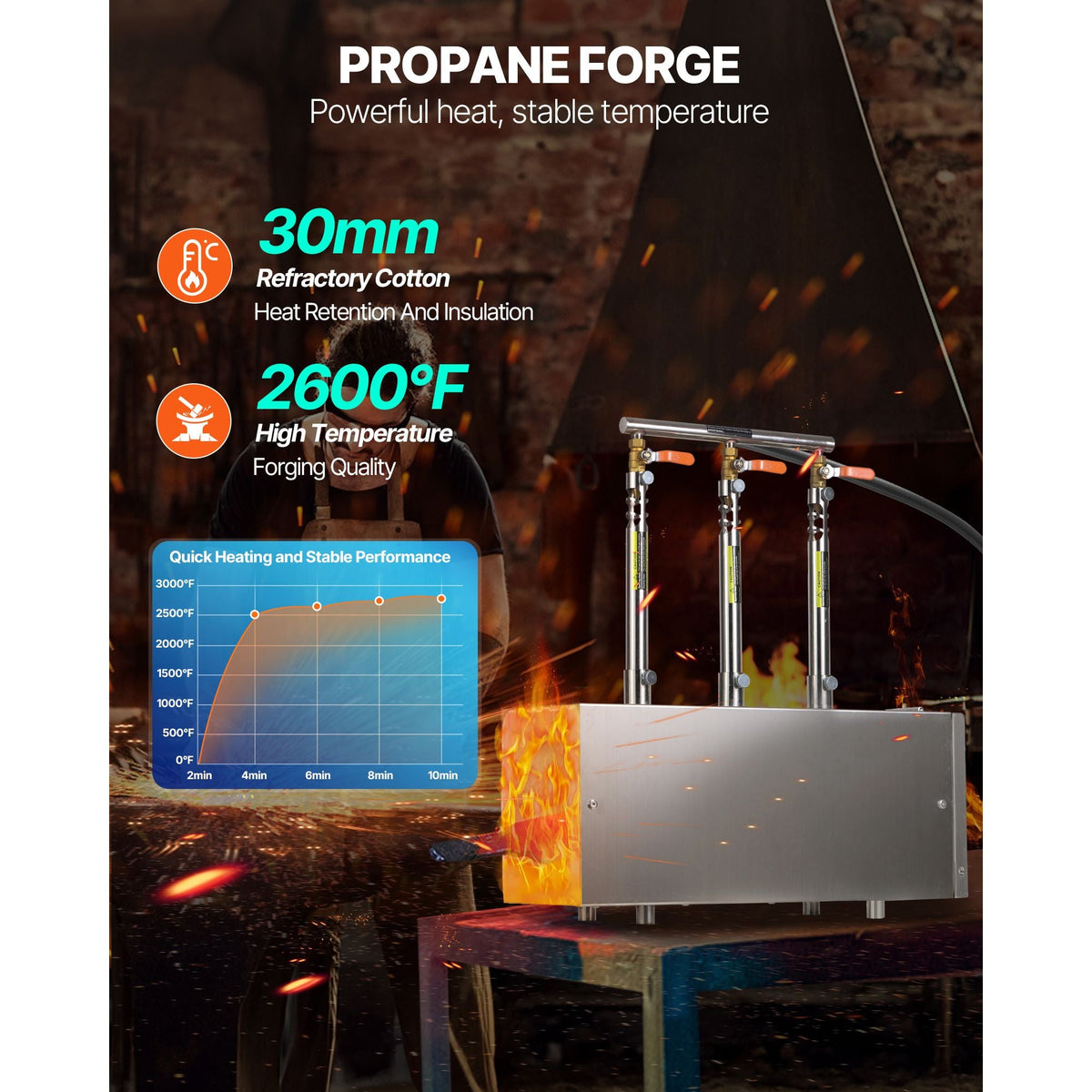 Portable Propane Forge, 3 Burners, 2600 Fahrenheit Tool and Knife Making Blacksmithing Farrier Forge, Large Capacity Square Shape, Stainless Steel Gas Forging Tools and Equipment