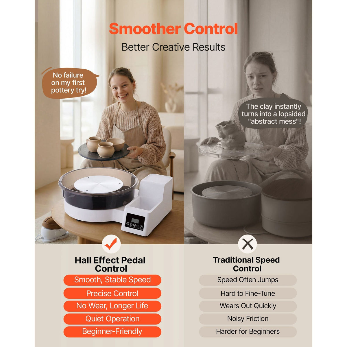 Pottery Wheel for Adults, 14" and 11" Turntables, 450W Electric Table Top Pottery Wheel with Foot Pedal, 30-300 RPM Adjustable Speed, Detachable Basin, for Beginners, DIY Clay Art Craft, White