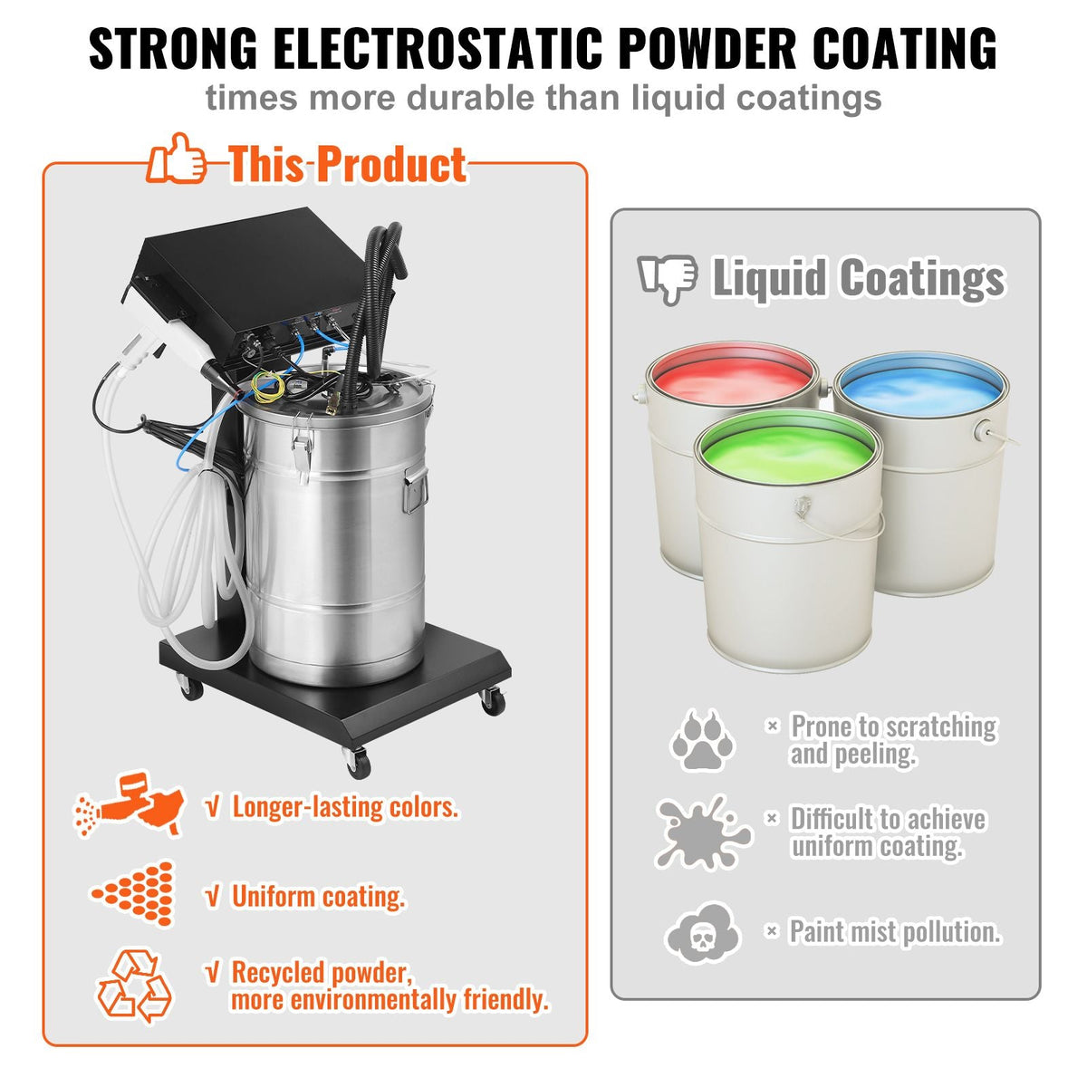 Powder Coating System, 40 W 100KV Electrostatic Output Powder Coating Kit with 50L Powder Hopper, 450g Per Minute Powder Coating Machine with Spray Gun and Trolley Base, for Indoor and Outdoor
