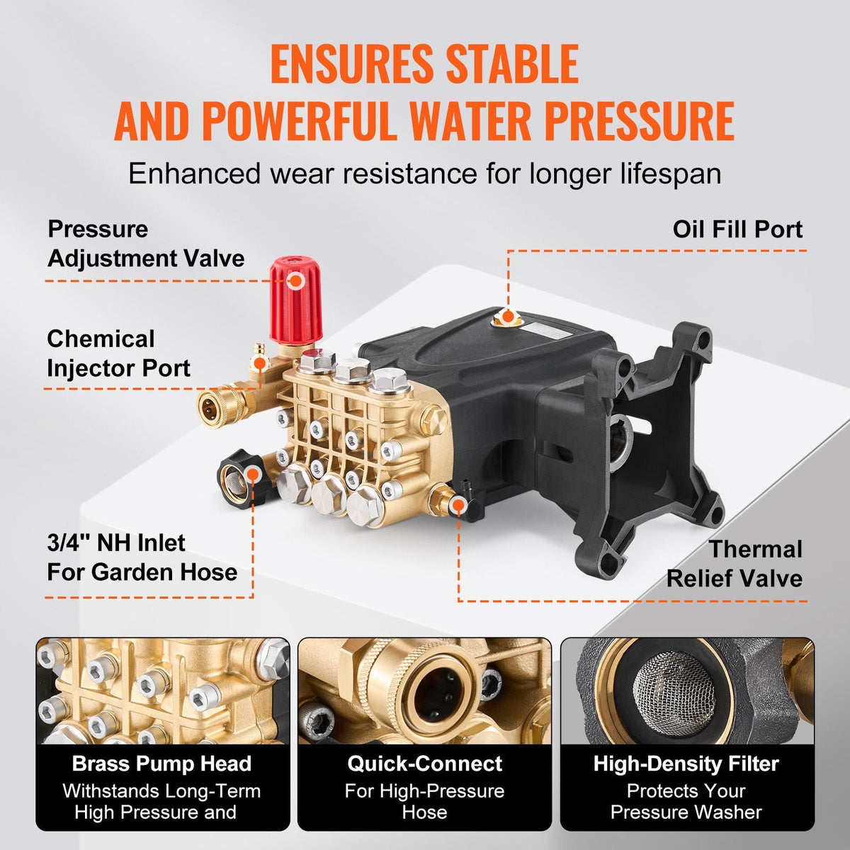 Pressure Washer Pump, 1" Shaft Horizontal Triplex Plunger, 4000 PSI, 4.0GPM, Replacement Power Washer Pumps Kit with 5 Nozzles, Compatible with Simpson MorFlex 40224, 40225, 40226, Santoprene