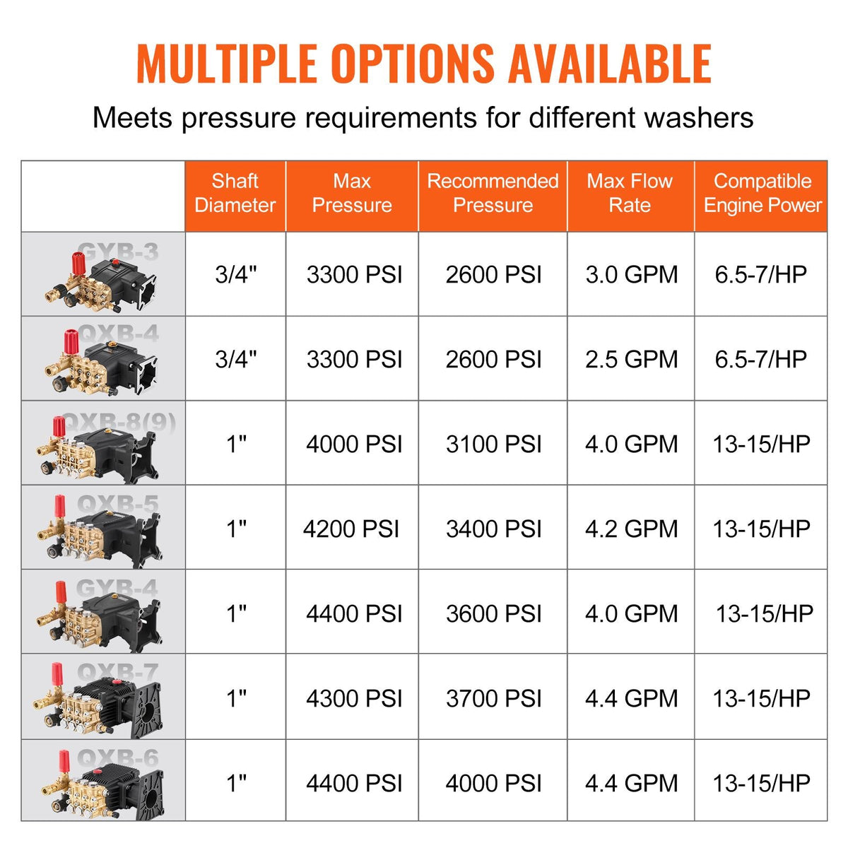 Pressure Washer Pump, 1" Shaft Horizontal Triplex Plunger, 4200 PSI, 4.2GPM, Replacement Power Washer Pumps Kit with 5 Nozzles, Compatible with Simpson MorFlex 40224, 40225, 40226, Santoprene