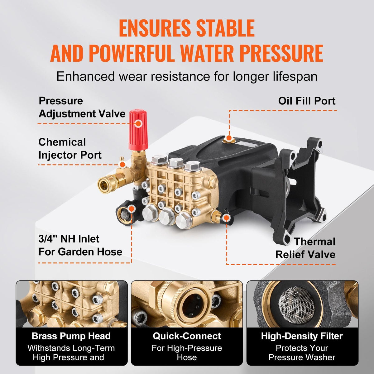Pressure Washer Pump, 1" Shaft Horizontal Triplex Plunger, 4200 PSI, 4.2GPM, Replacement Power Washer Pumps Kit with 5 Nozzles, Compatible with Simpson MorFlex 40224, 40225, 40226, Santoprene