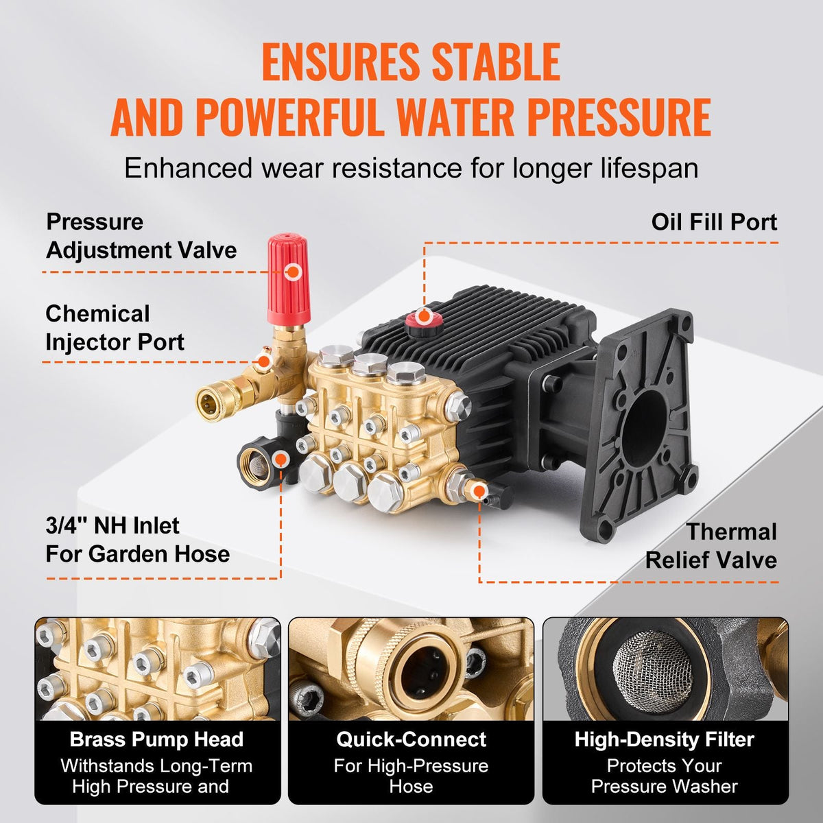 Pressure Washer Pump, 1" Shaft Horizontal Triplex Plunger, 4400 PSI, 4.4GPM, Replacement Power Washer Pumps Kit with 5 Nozzles, Compatible with Simpson MorFlex 40224, 40225, 40226, Santoprene