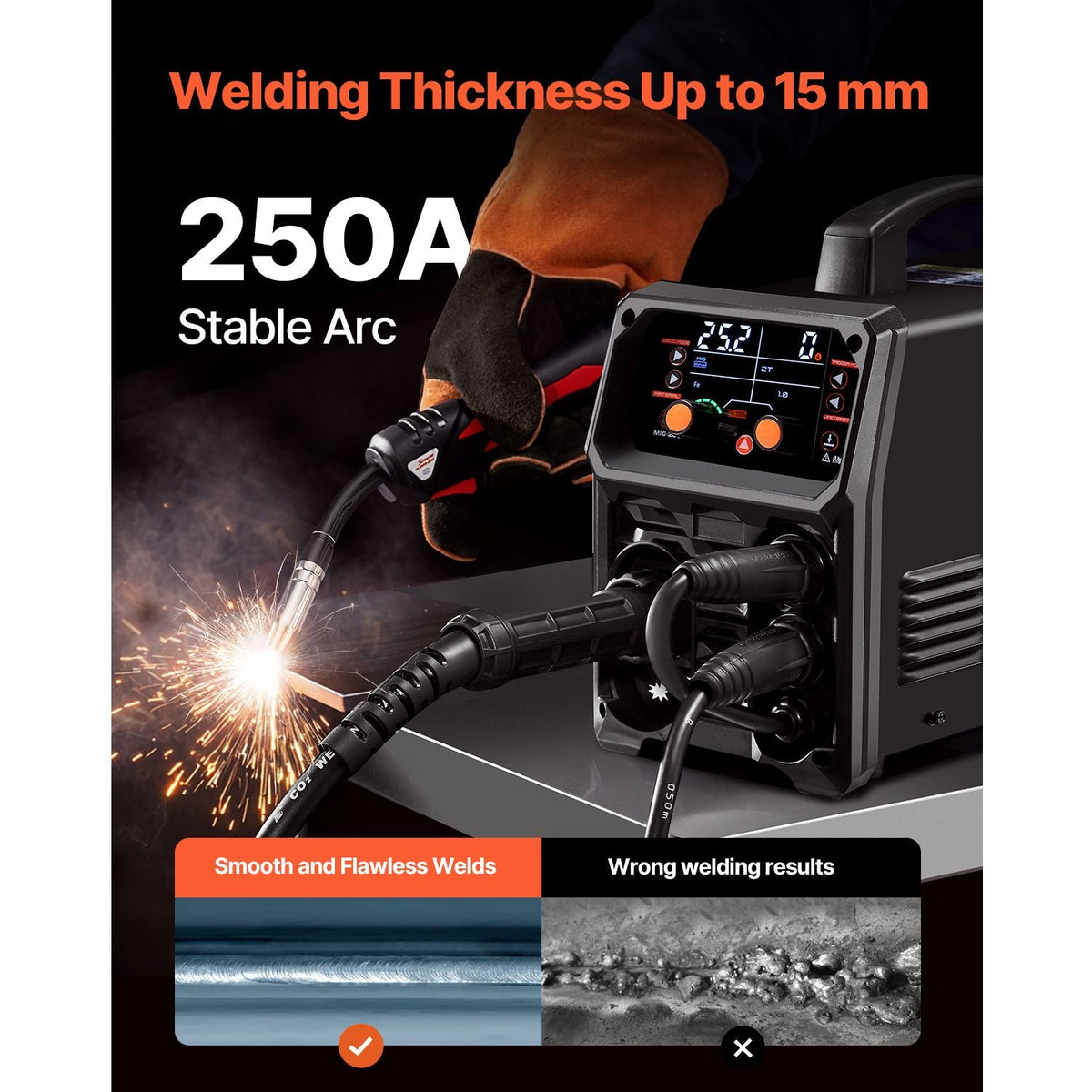 Pro MIG Welder, 250A Pluse Mig Welding Machine, 5-in-1 Synergic Welder Machine MIG Pluse/Gas MIG/Flux Core MIG/Stick/Lift TIG, 110V/220V Dual Voltage Aluminum Mig Welder with LCD Screen Display