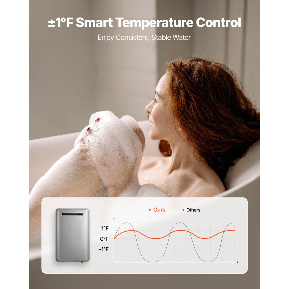 Propane Tankless Water Heater, 5.3Gal Outdoor 120000 BTU Instant Hot Water Heater, Smart Temperature Control & 3/4 inch NPT Interface& Multiple Security Protections for Whole House, Silver Gray