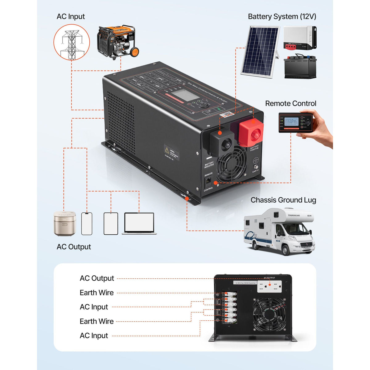 Pure Sine Wave Inverter Charger, 1200W, DC 12V to AC 120V Power Inverter with LCD Display, Remote Control, Low Frequency, for RV Camper Home, Compatible with 12V LiFePO4 Lithium Batteries